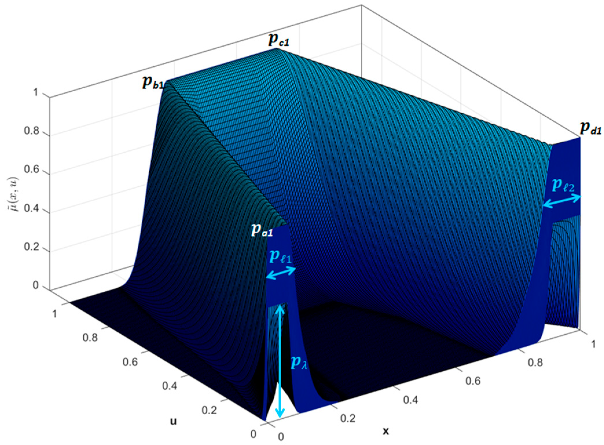 Axioms 13 00005 g003