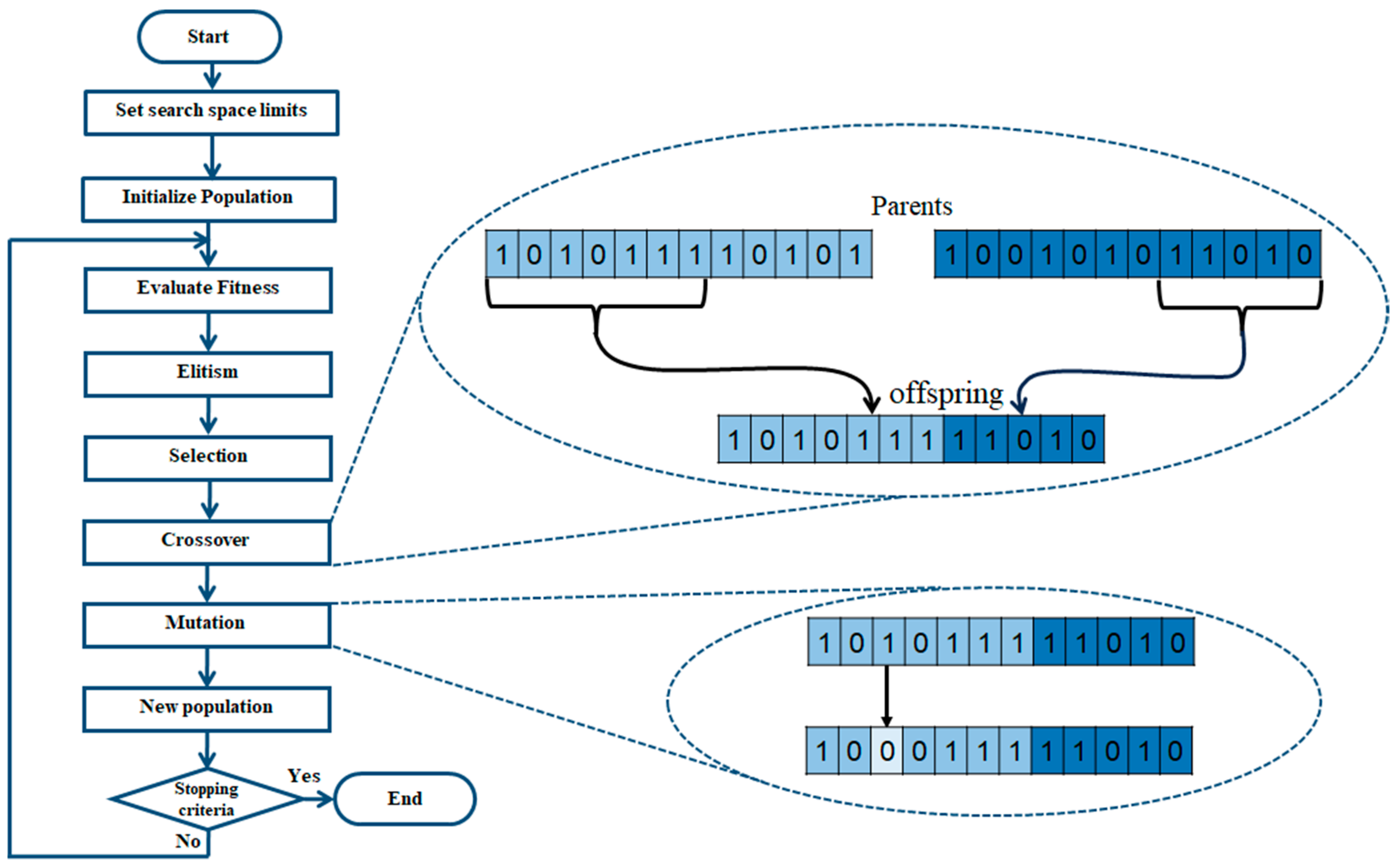 Axioms 13 00005 g004