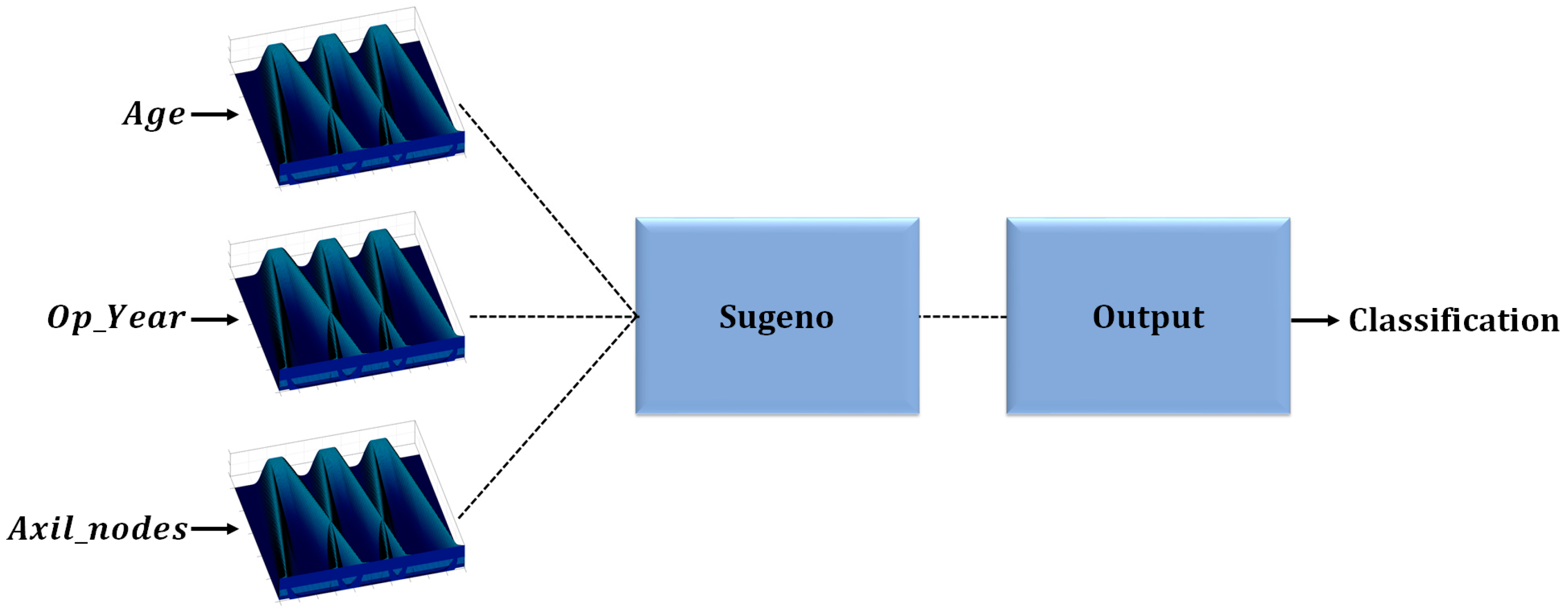 Axioms 13 00005 g006