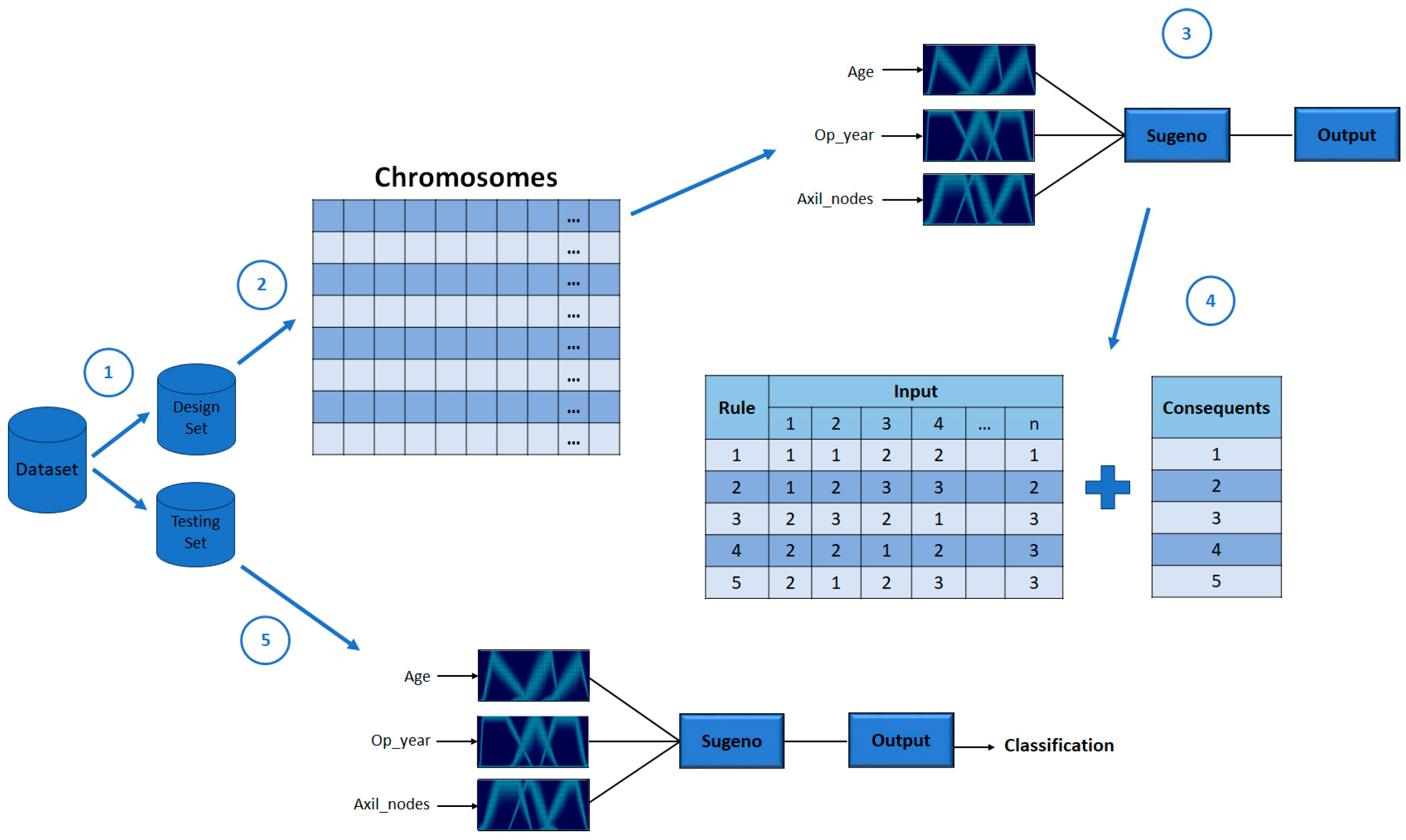 Axioms 13 00005 g009