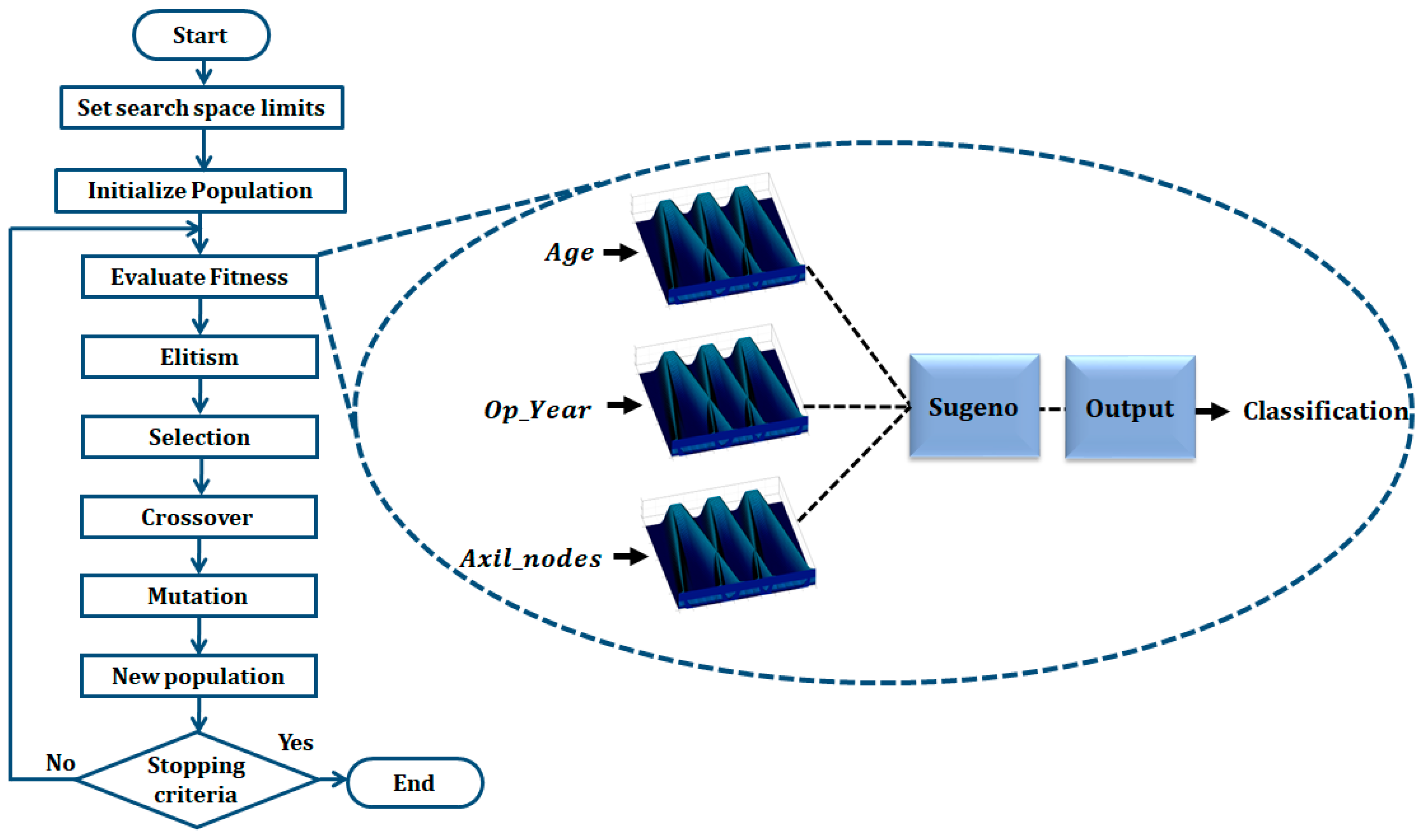 Axioms 13 00005 g010