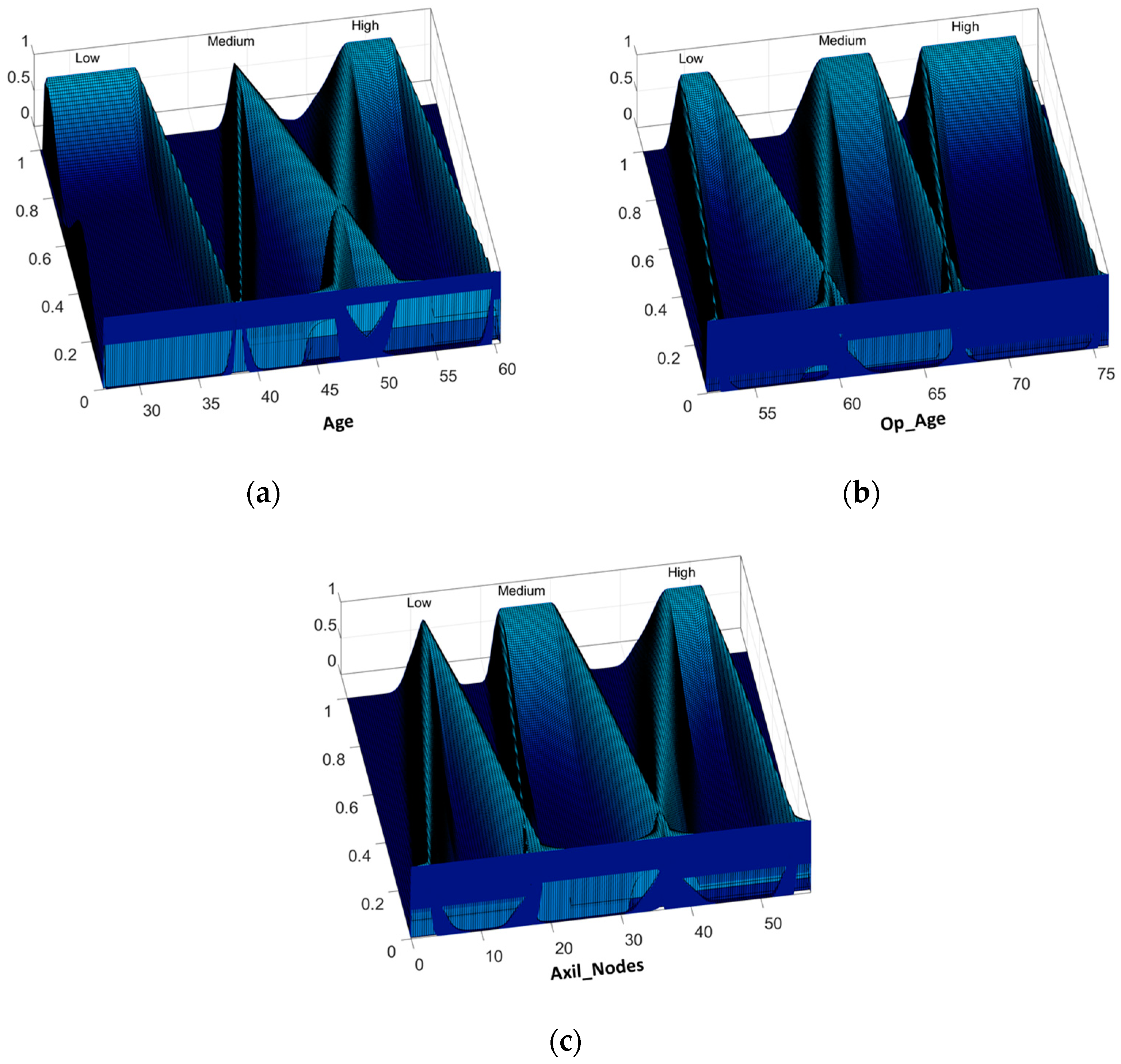 Axioms 13 00005 g011