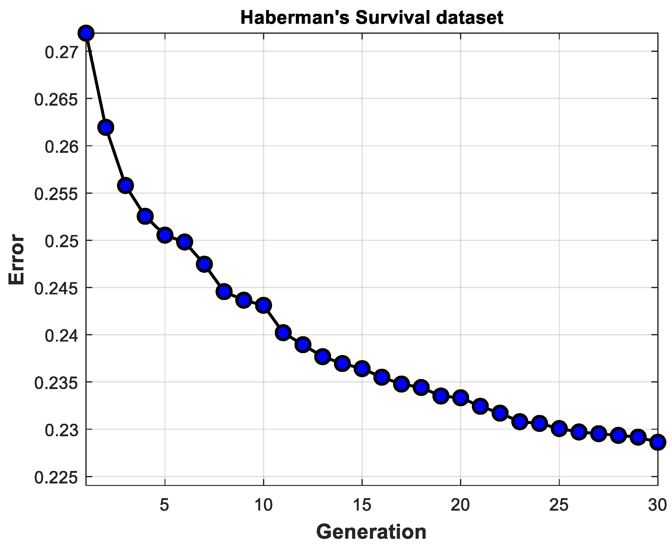 Axioms 13 00005 g012