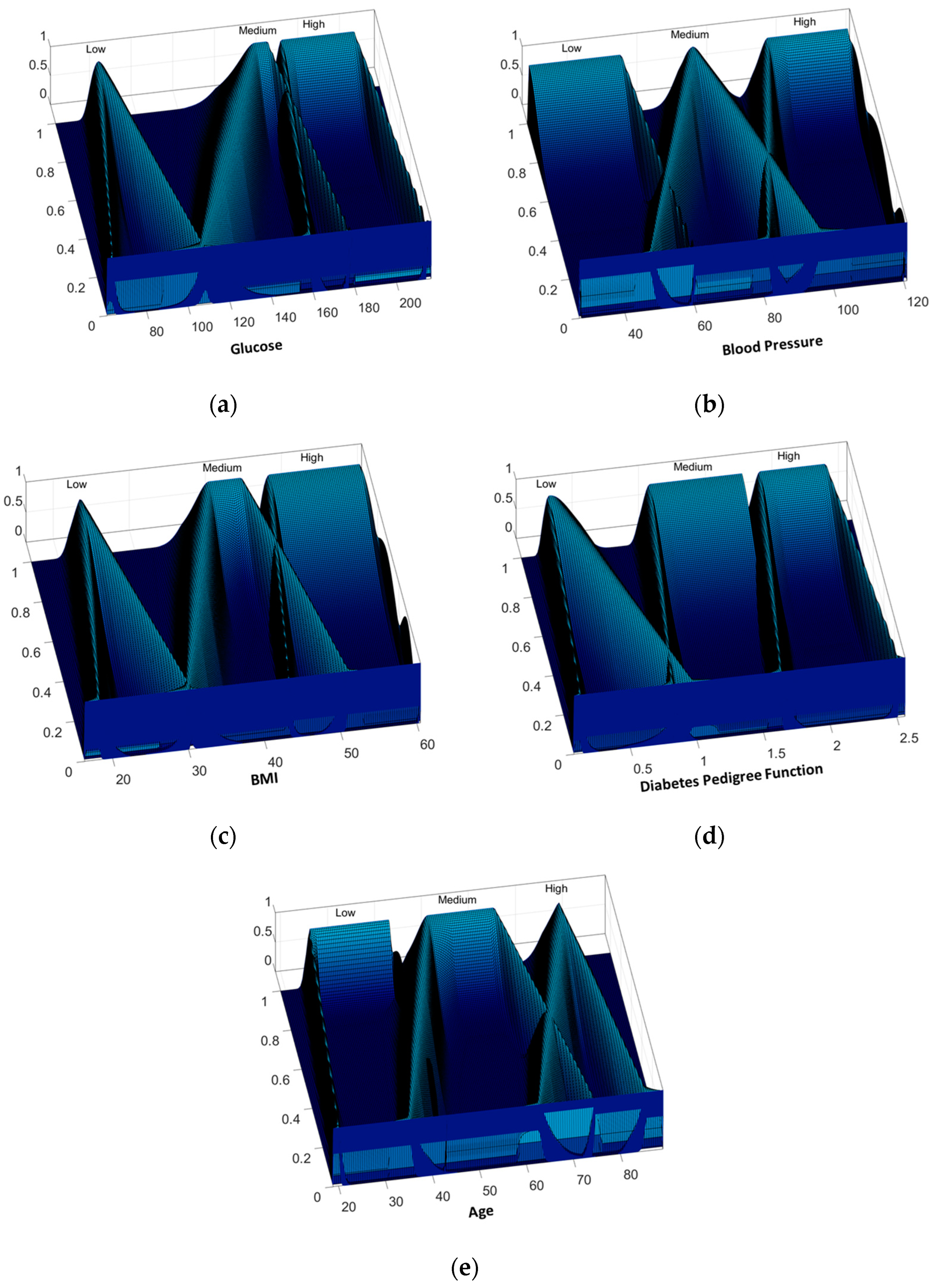 Axioms 13 00005 g013