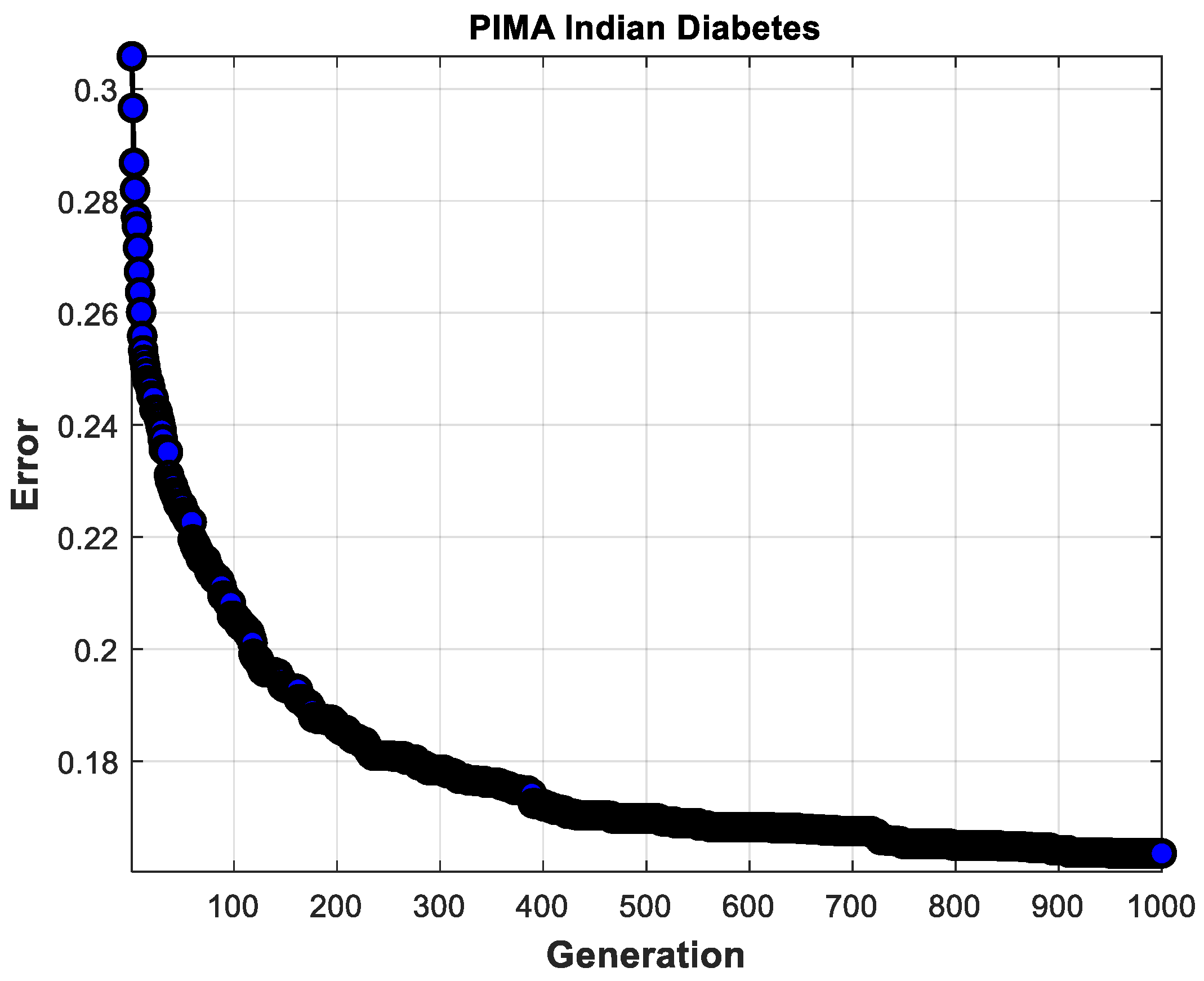 Axioms 13 00005 g014
