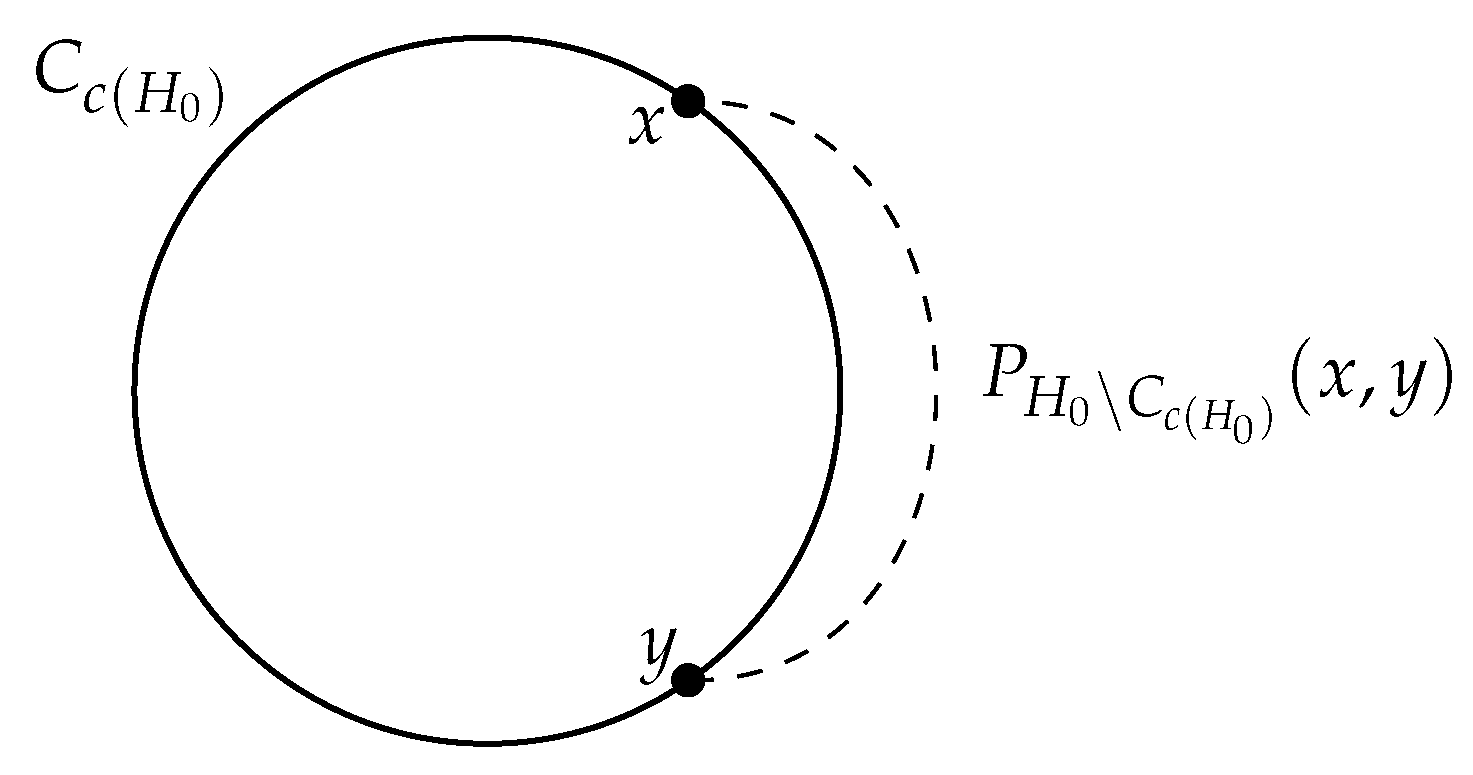 Axioms 13 00010 g004