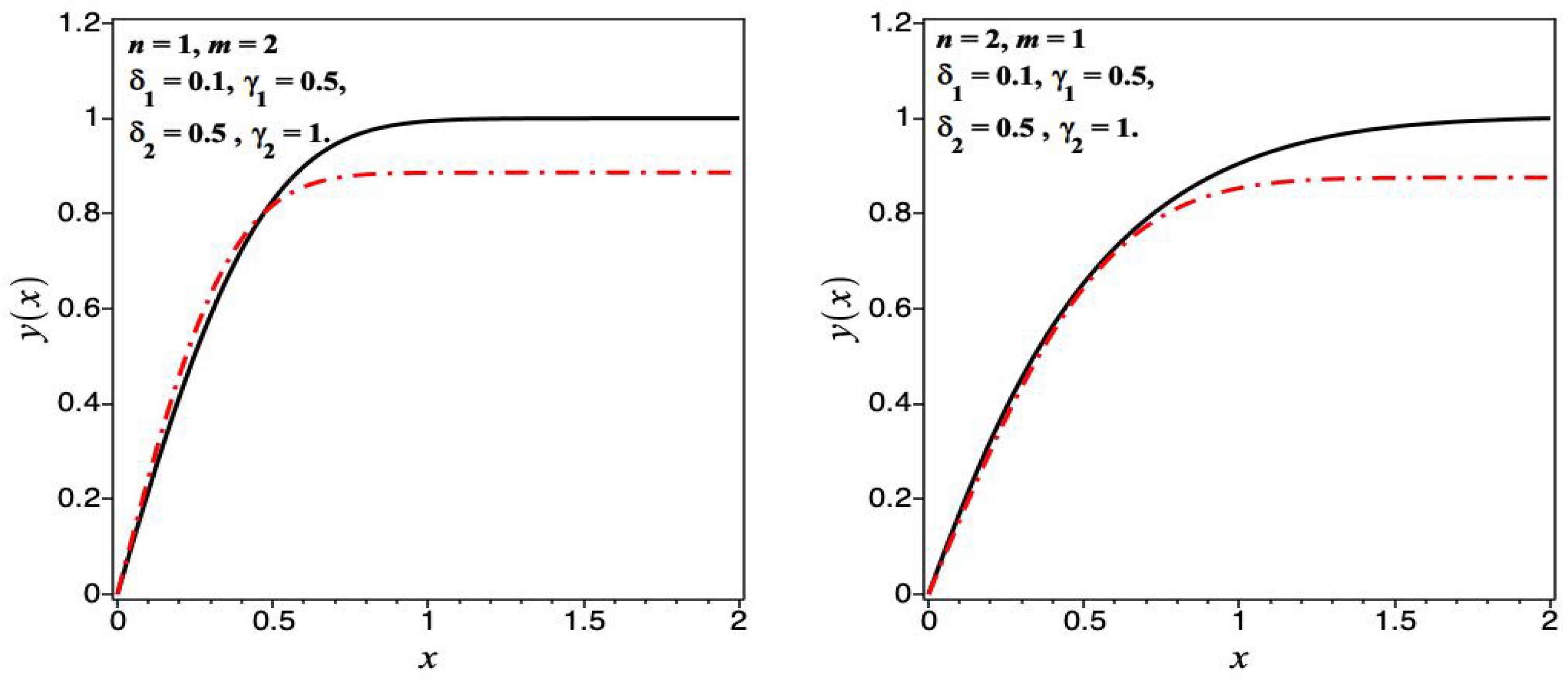 Axioms 13 00014 g001