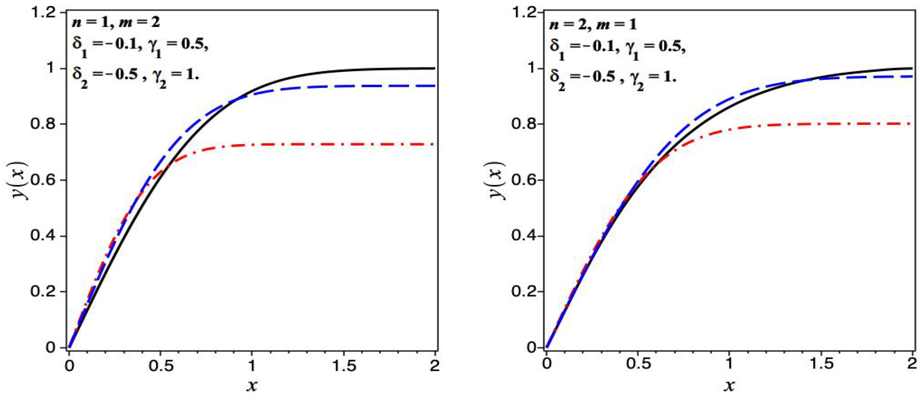 Axioms 13 00014 g002