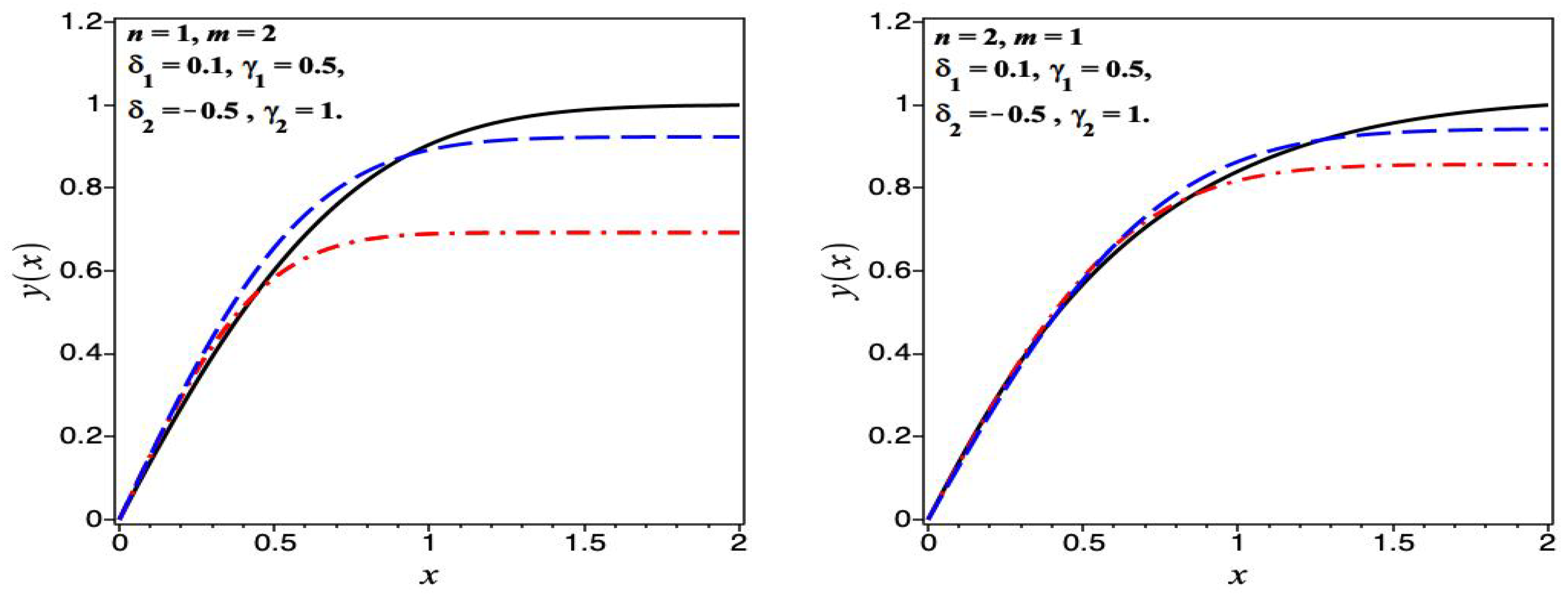 Axioms 13 00014 g003