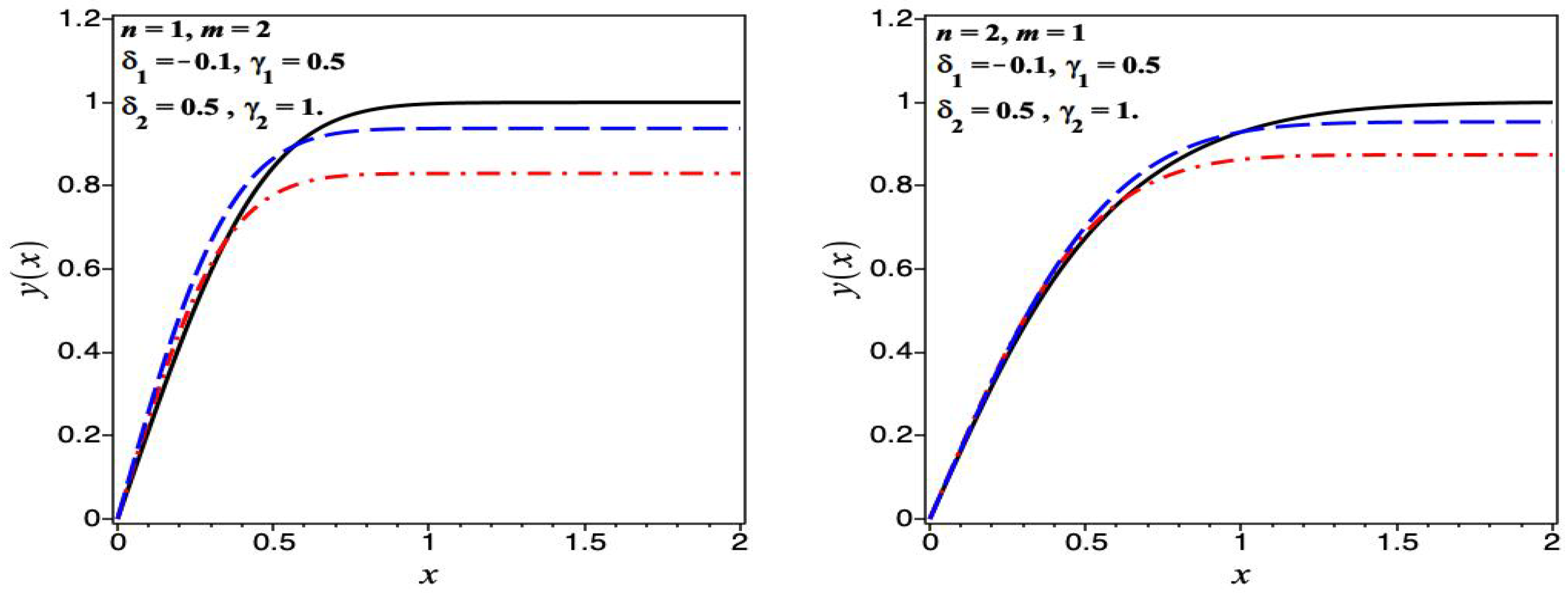 Axioms 13 00014 g004