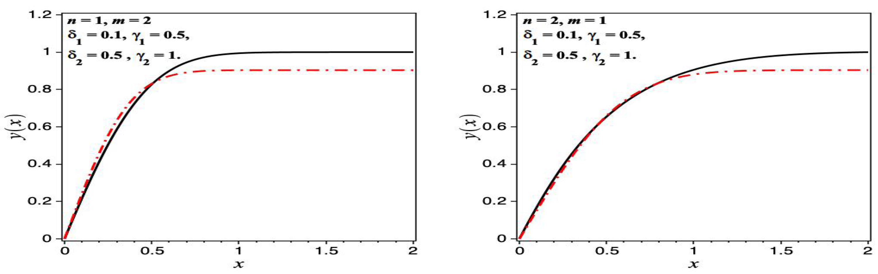 Axioms 13 00014 g005