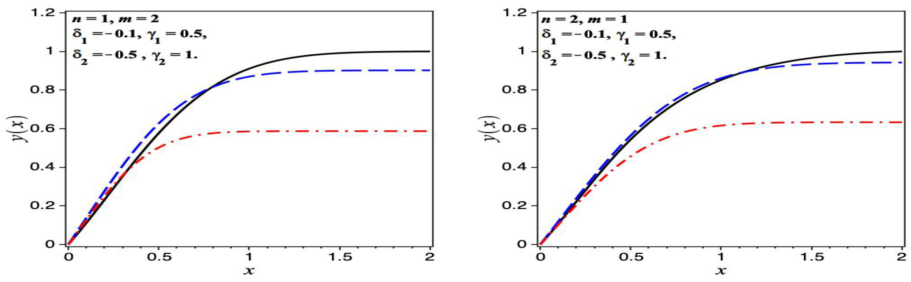 Axioms 13 00014 g006