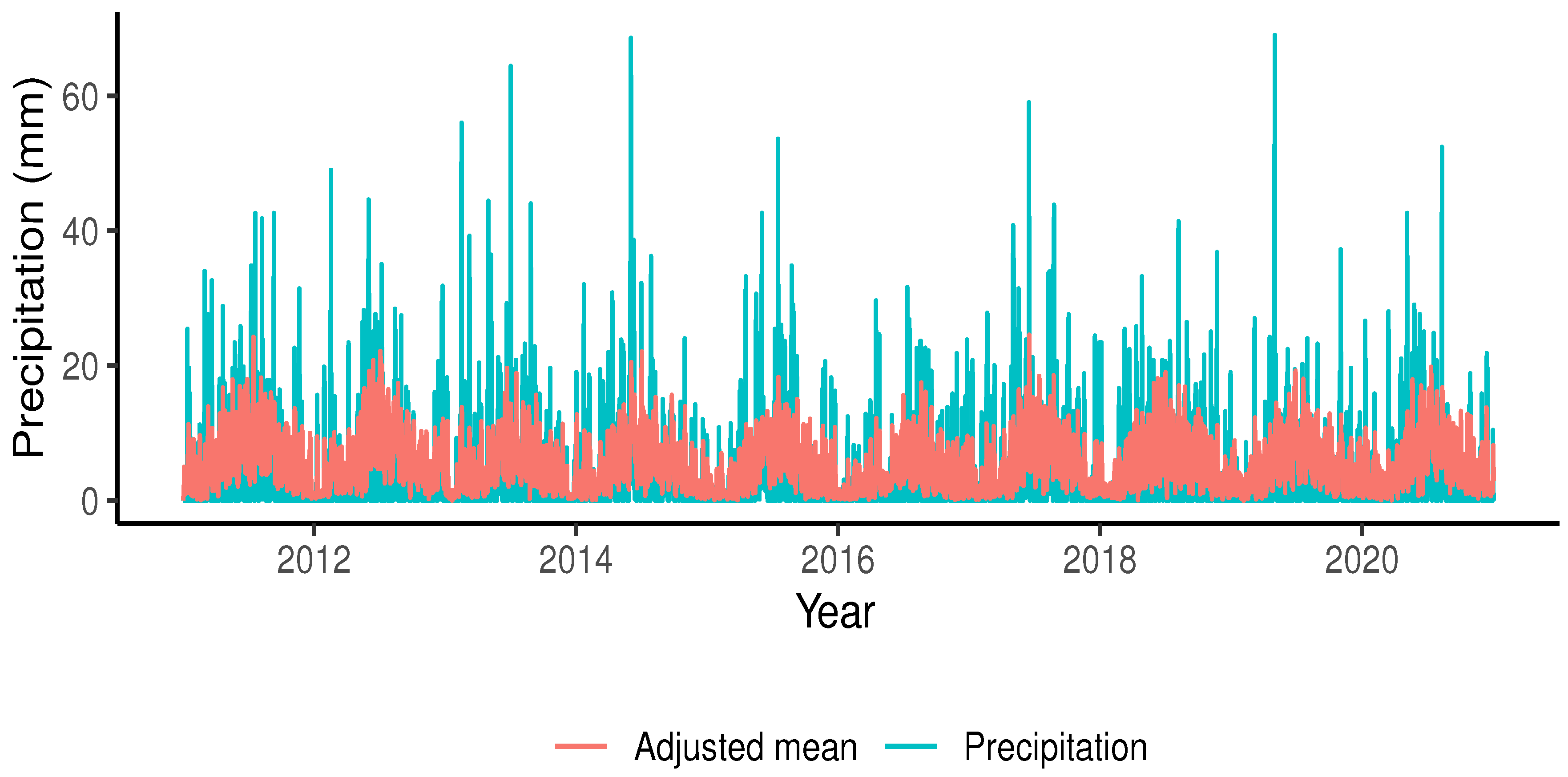 Axioms 13 00015 g006