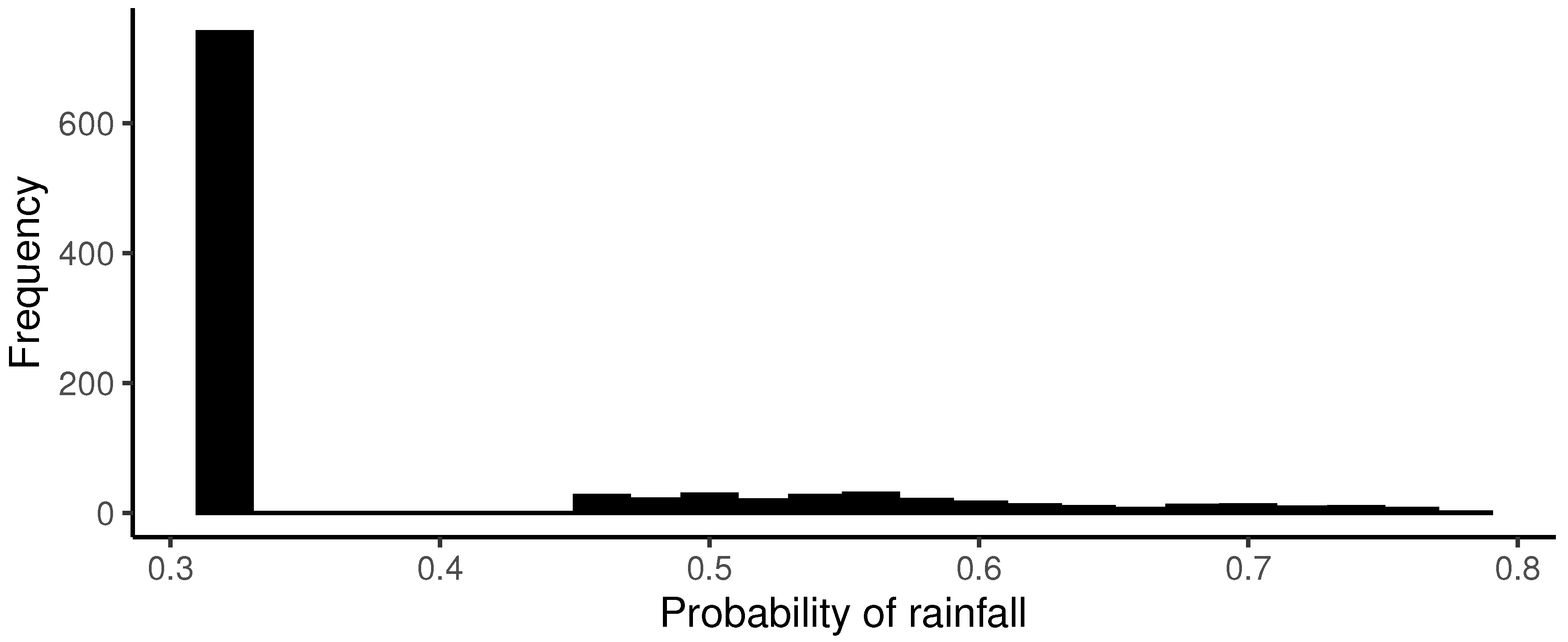 Axioms 13 00015 g015