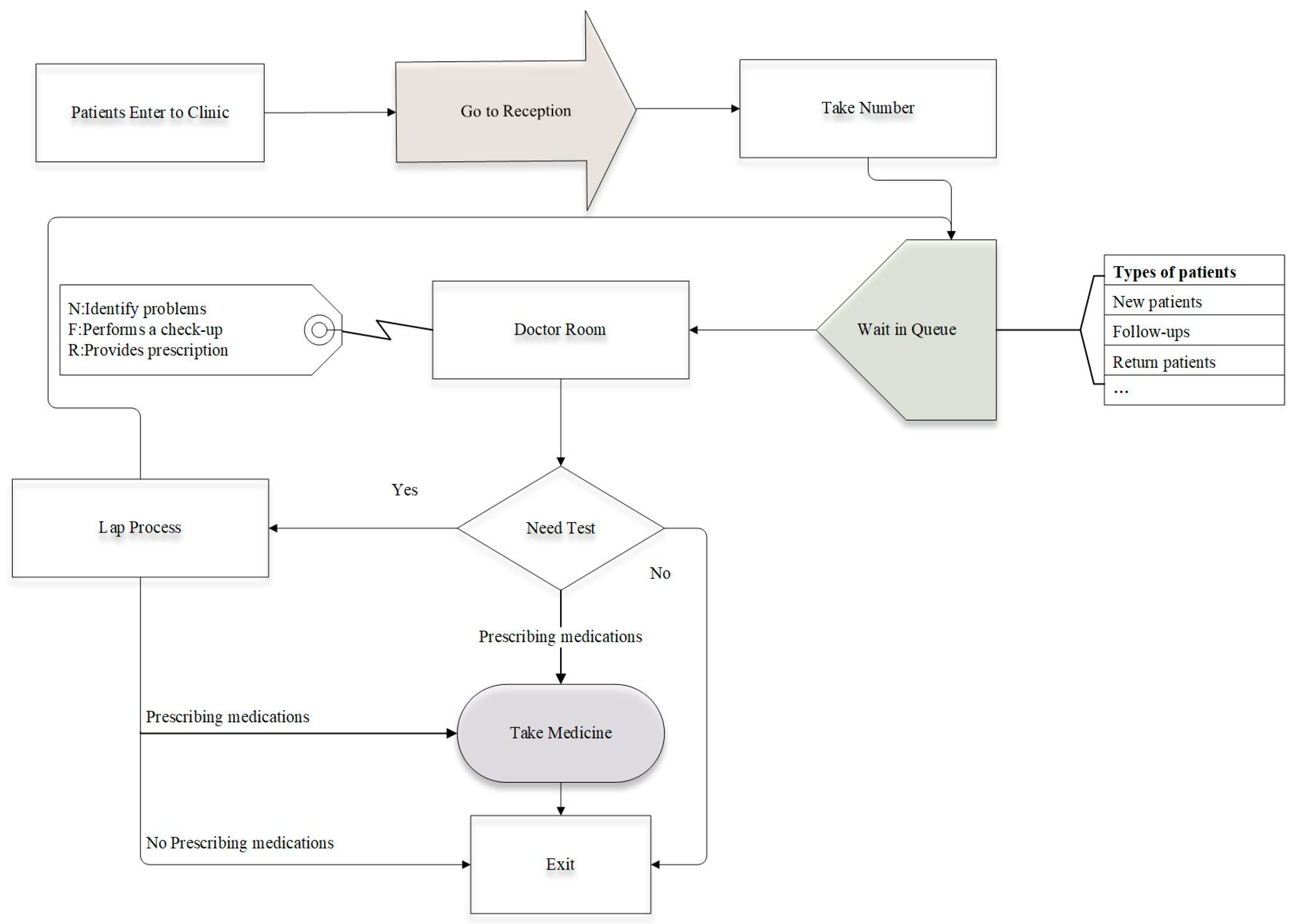 Axioms 13 00016 g001