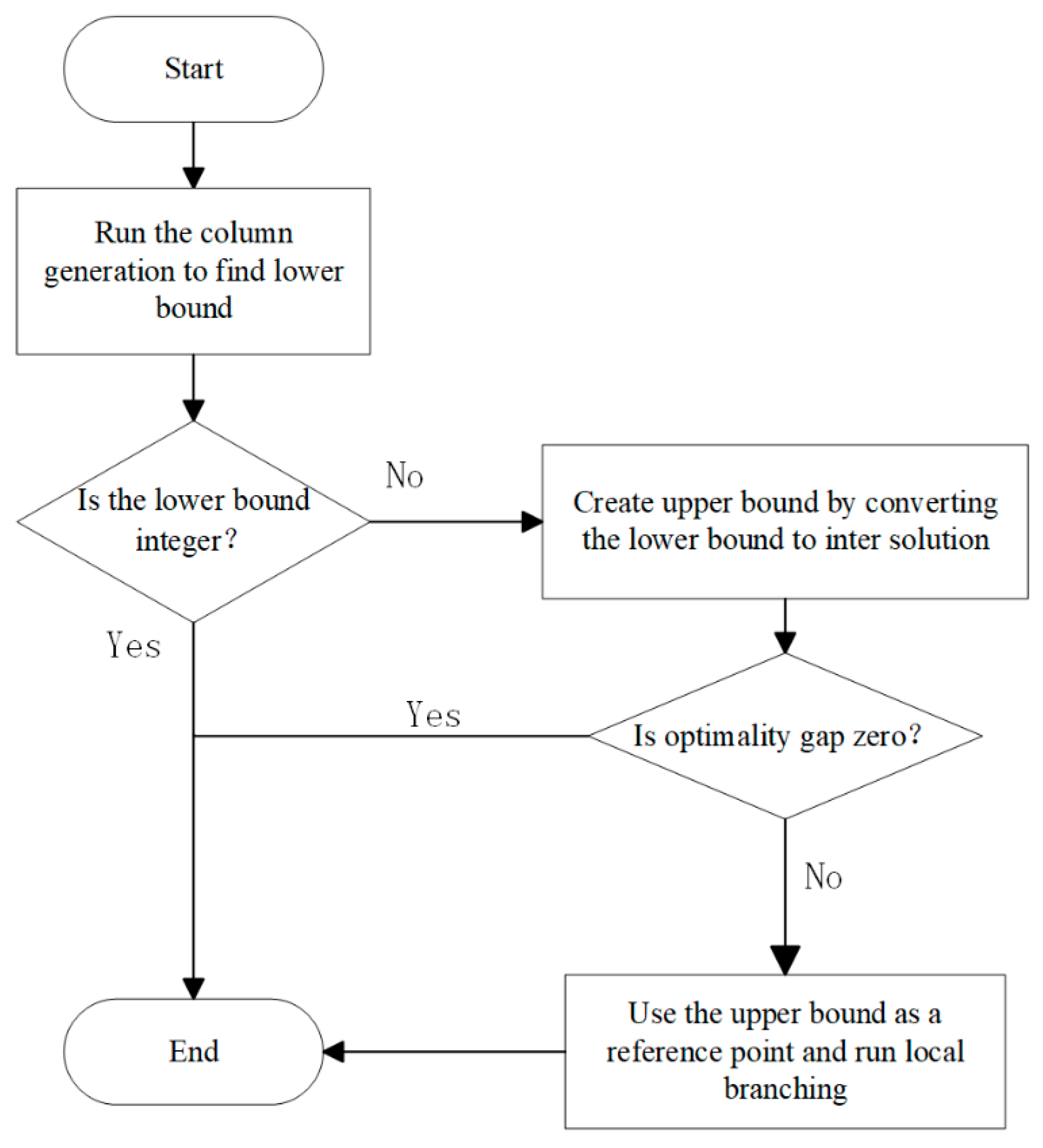 Axioms 13 00016 g005