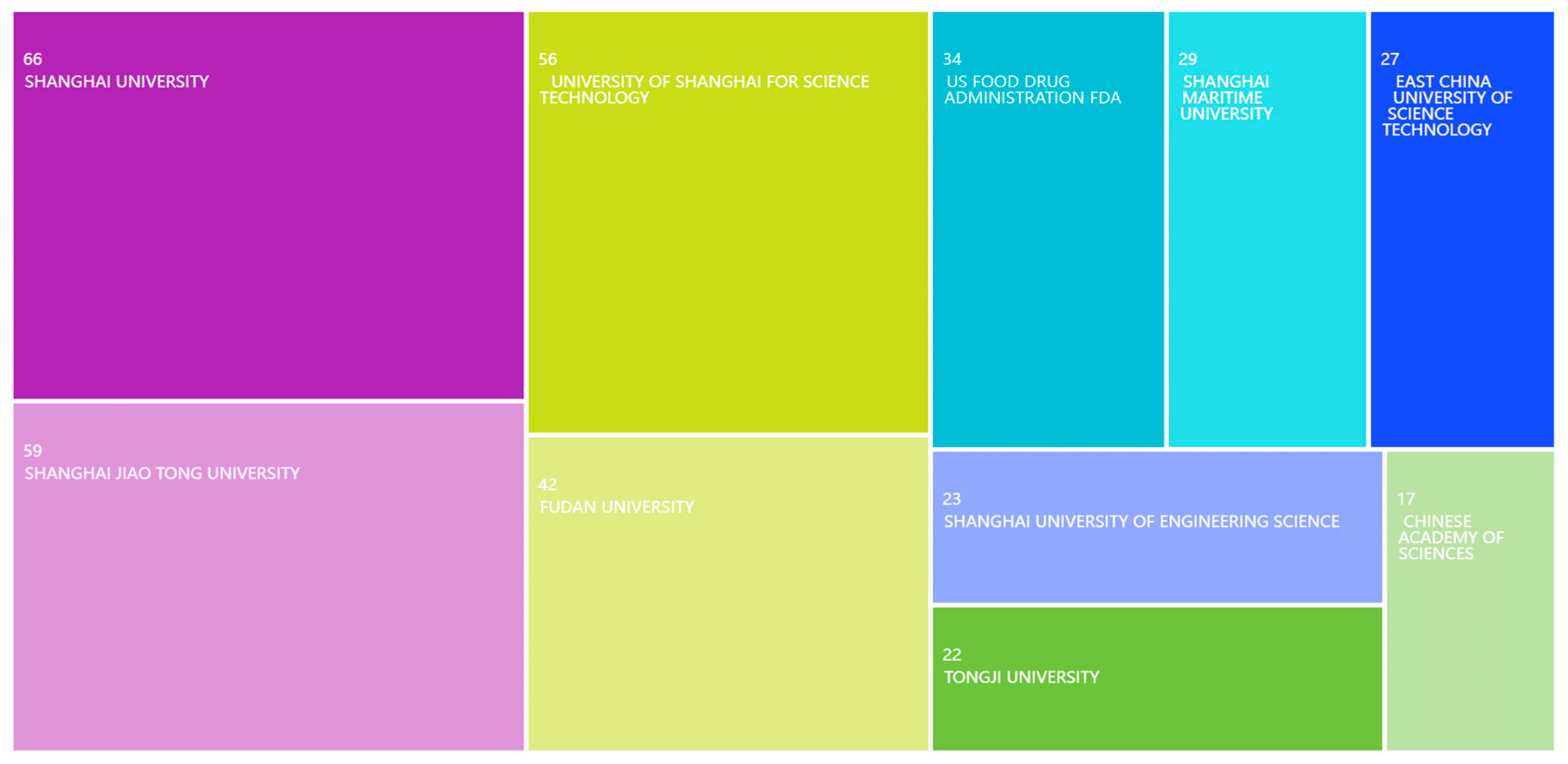 Axioms 13 00016 g008