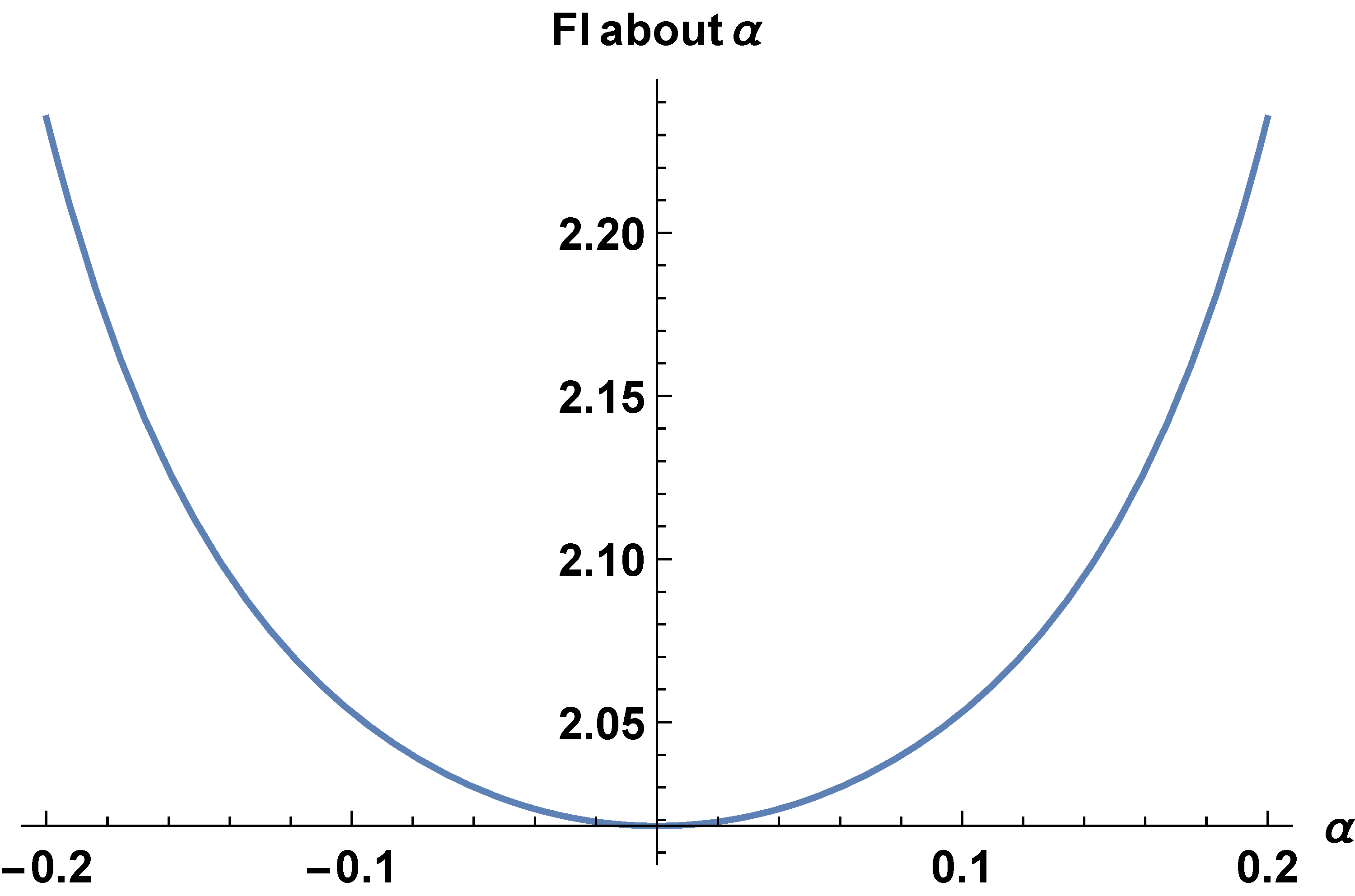 Axioms 13 00017 g001