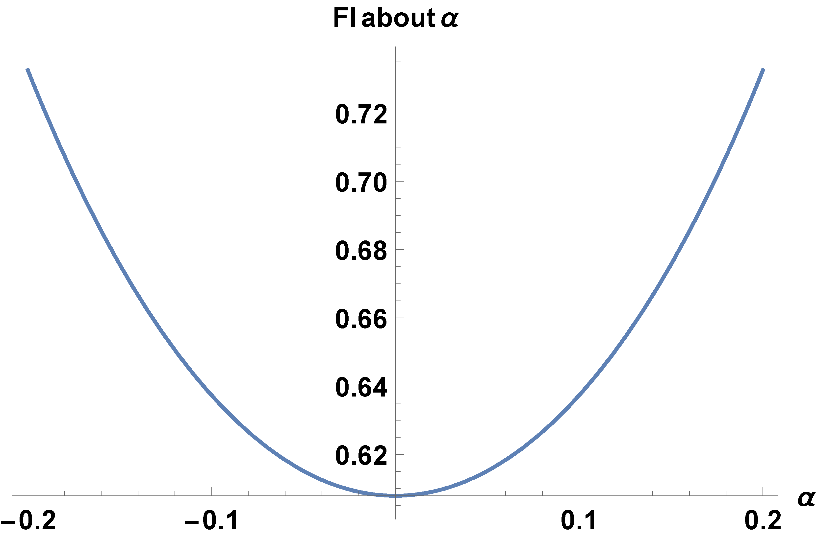 Axioms 13 00017 g002