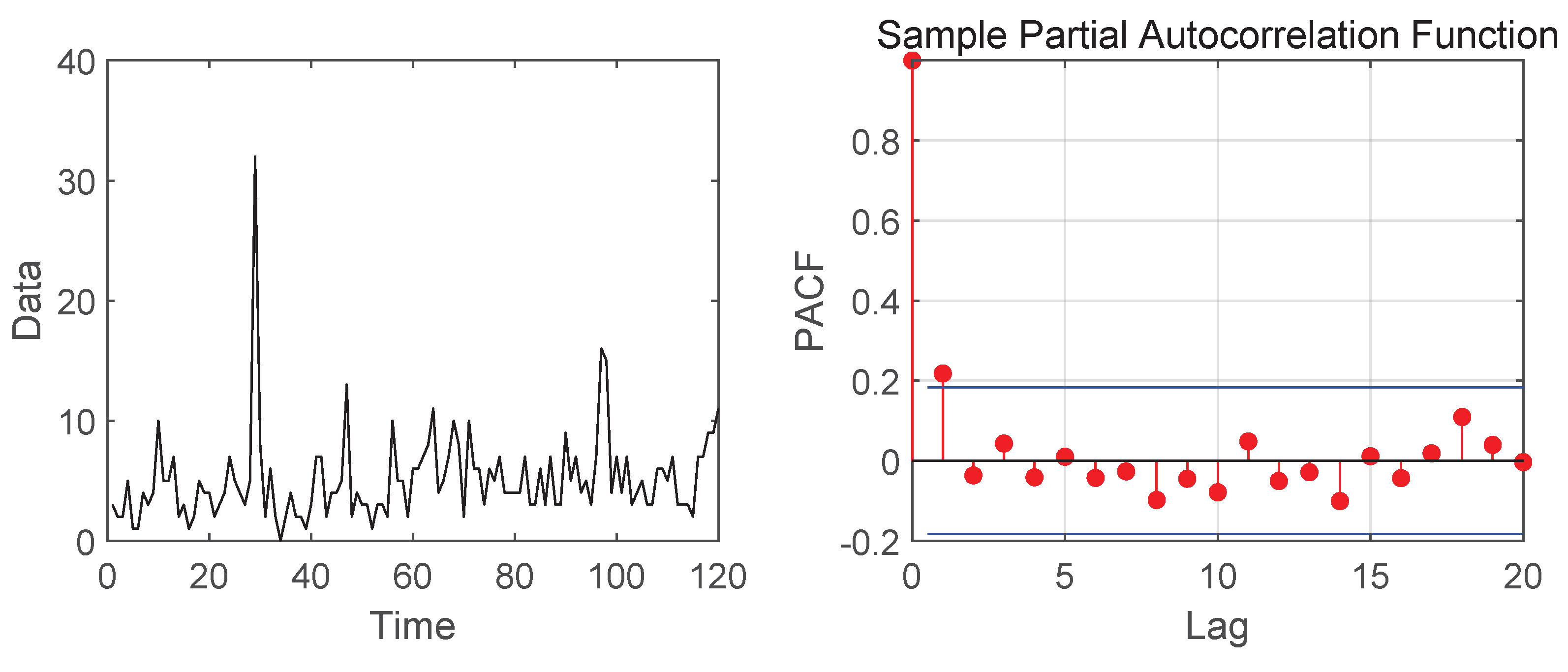 Axioms 13 00019 g002