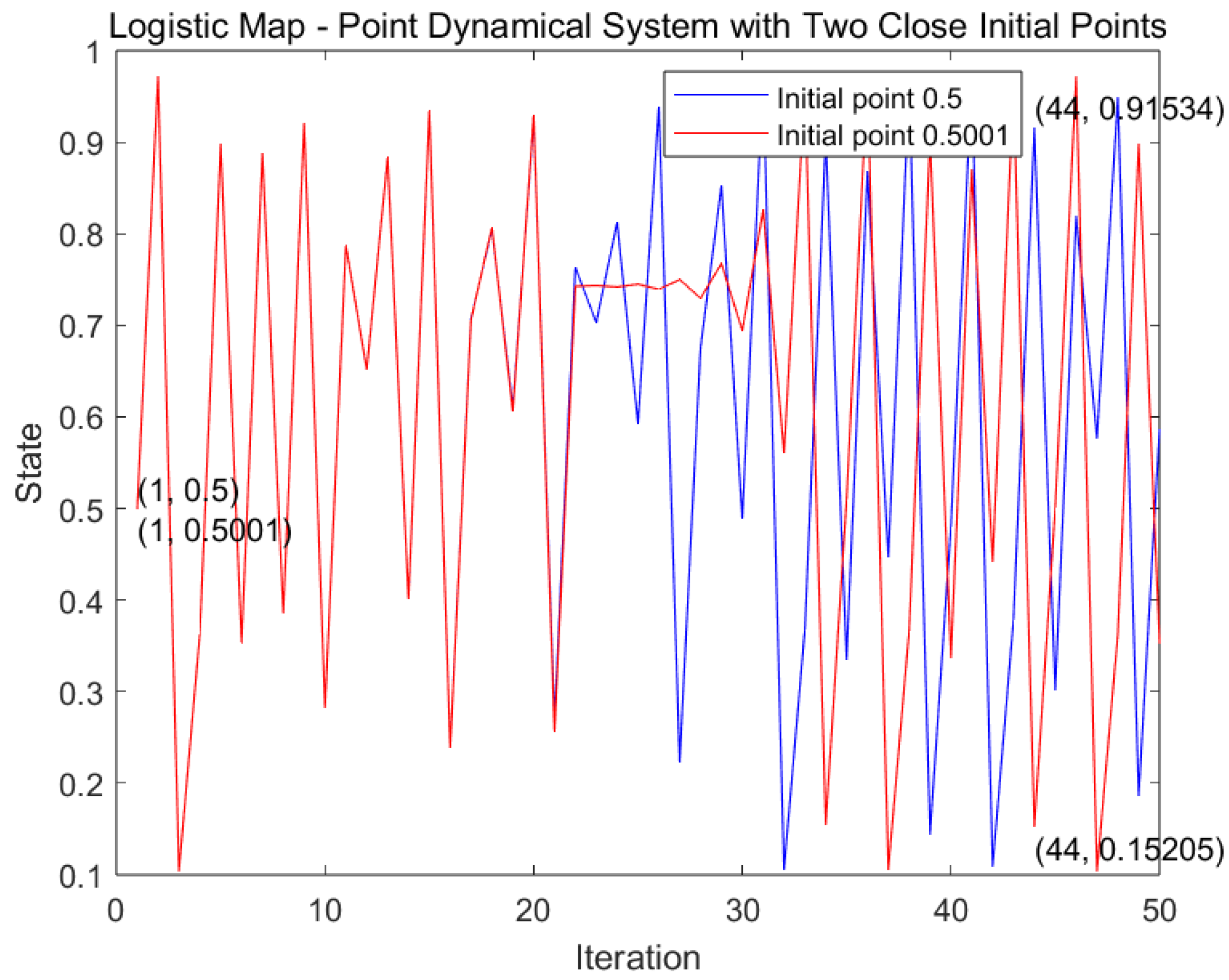 An Introduction To Chaotic Dynamical Systems: Devaney
