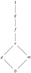 Axioms 13 00023 i002