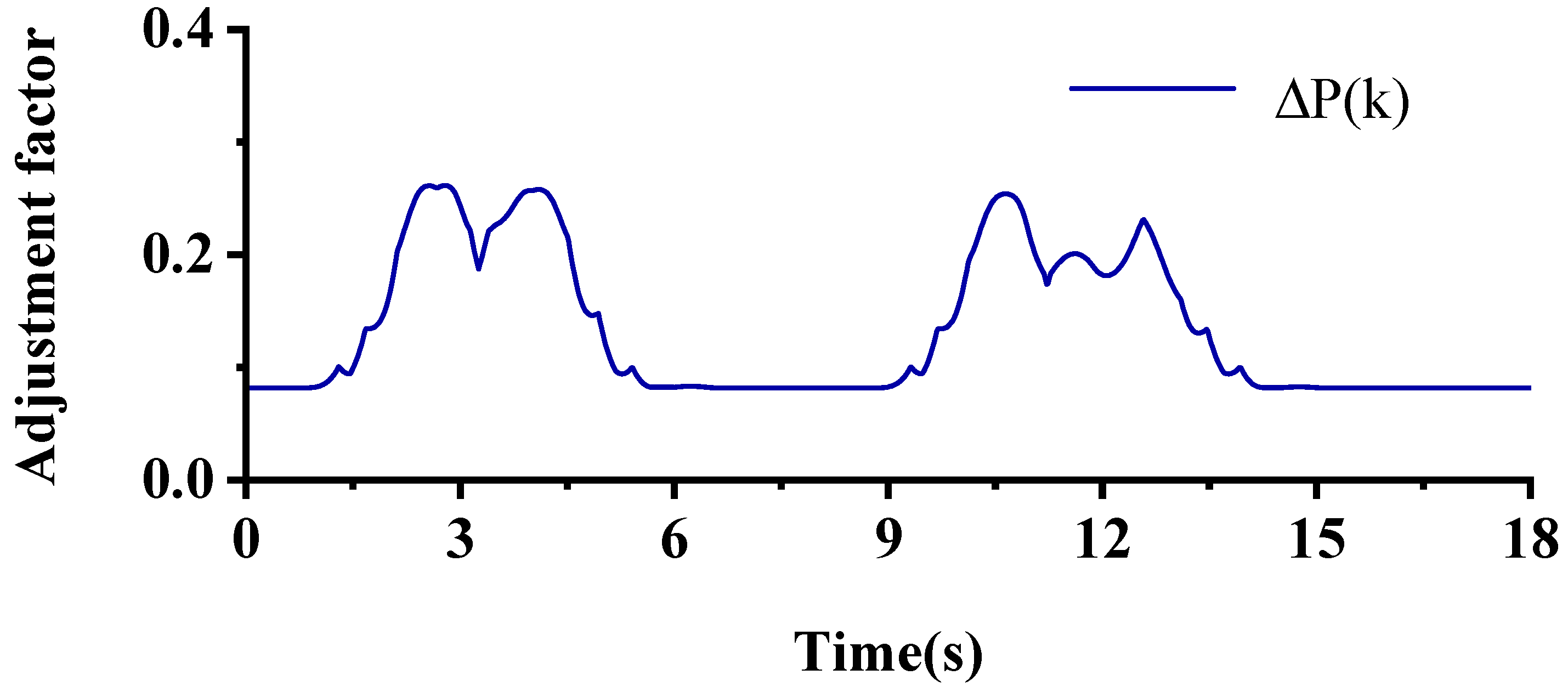 Axioms 13 00027 g010