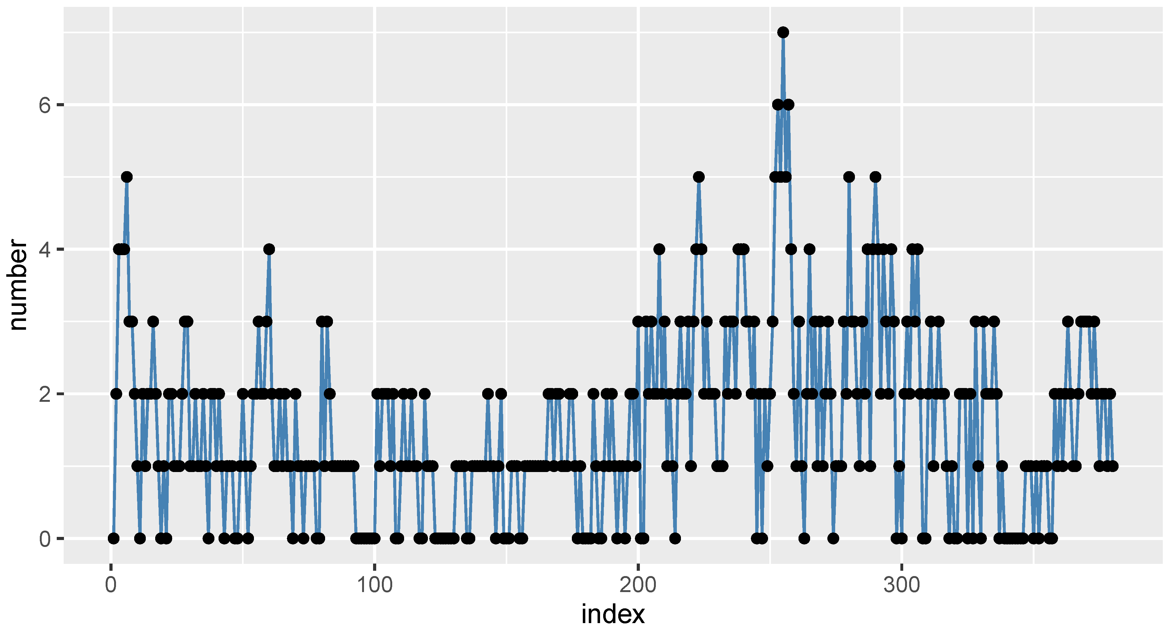 Axioms 13 00032 g004