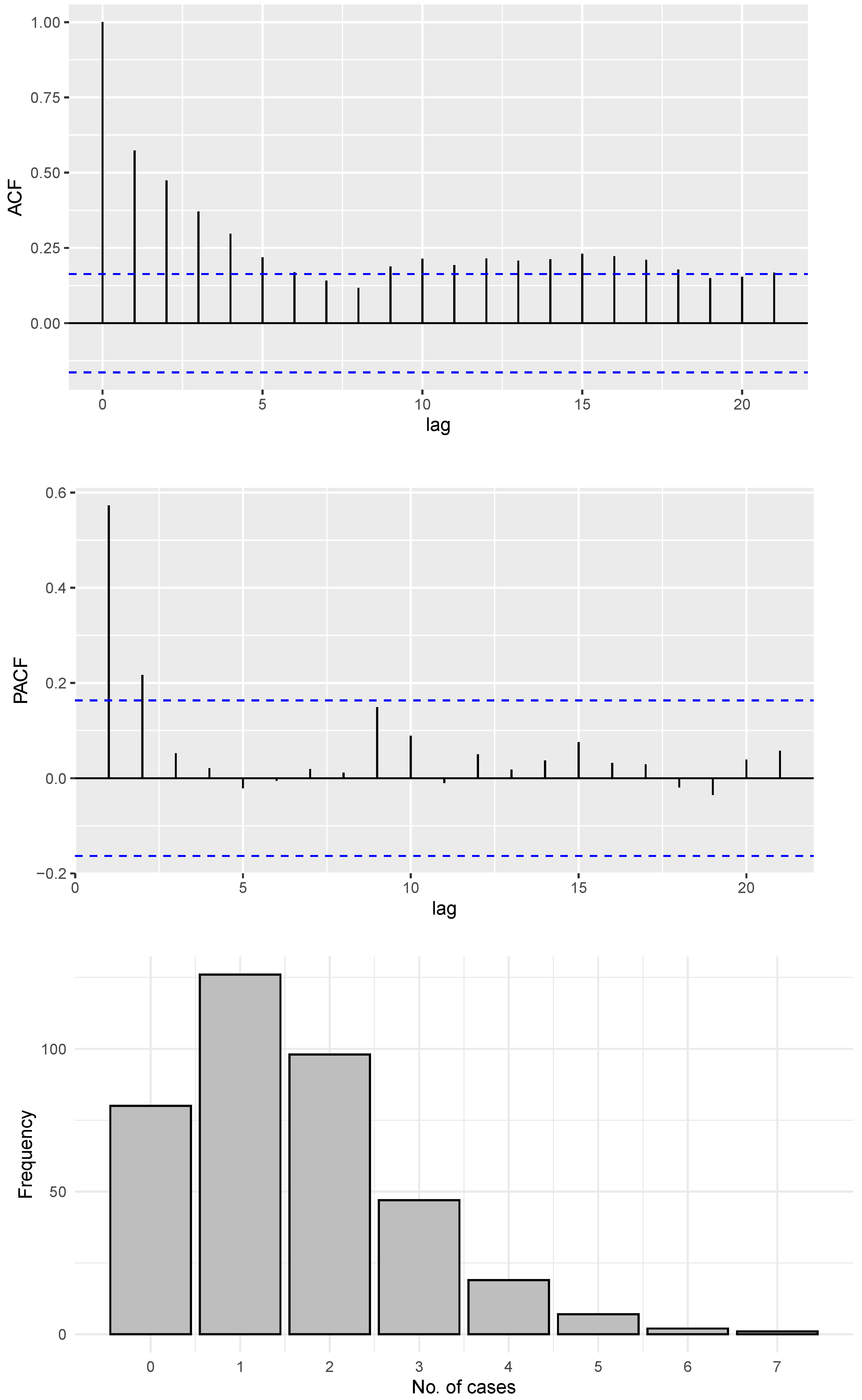 Axioms 13 00032 g005