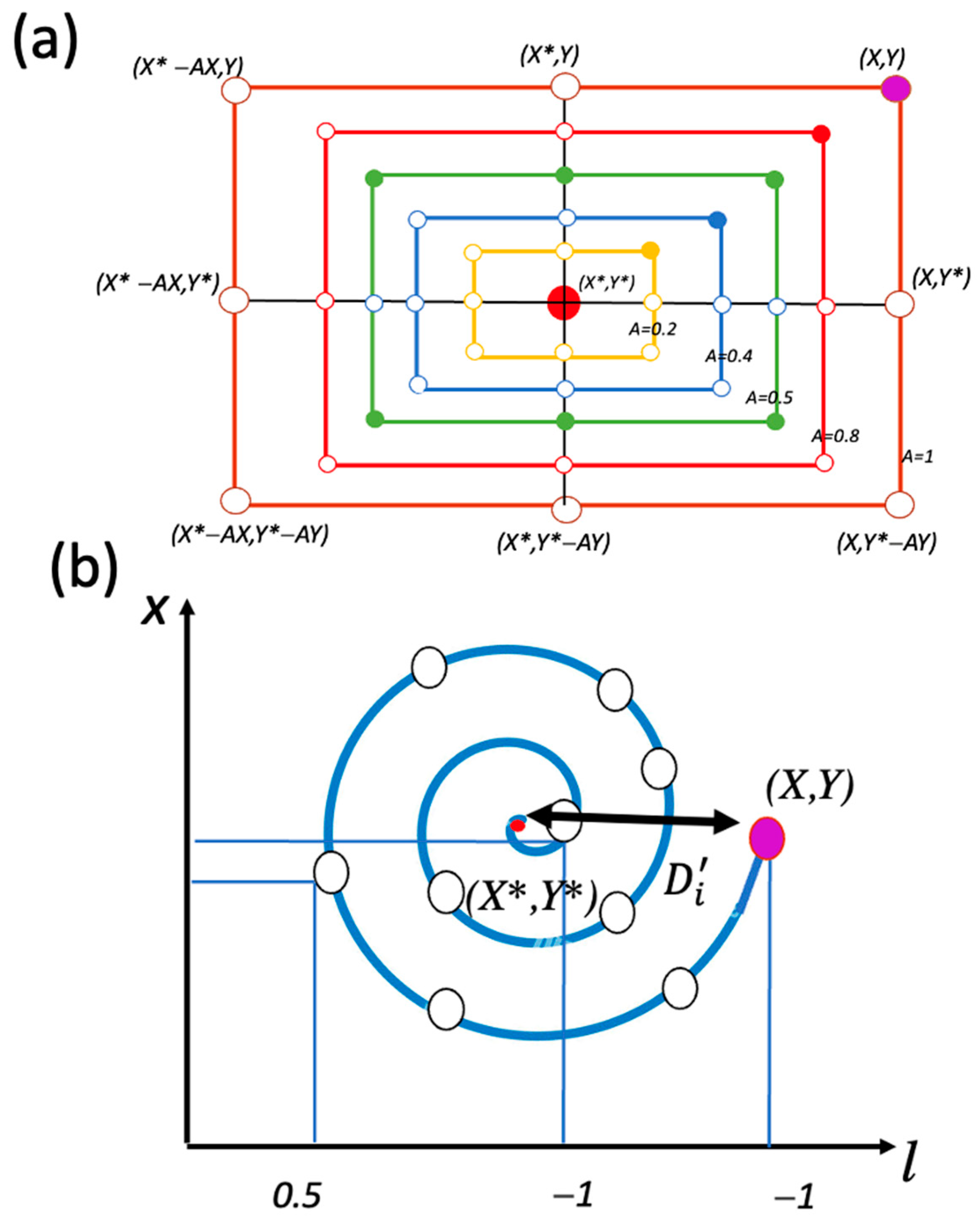 Axioms 13 00033 g002