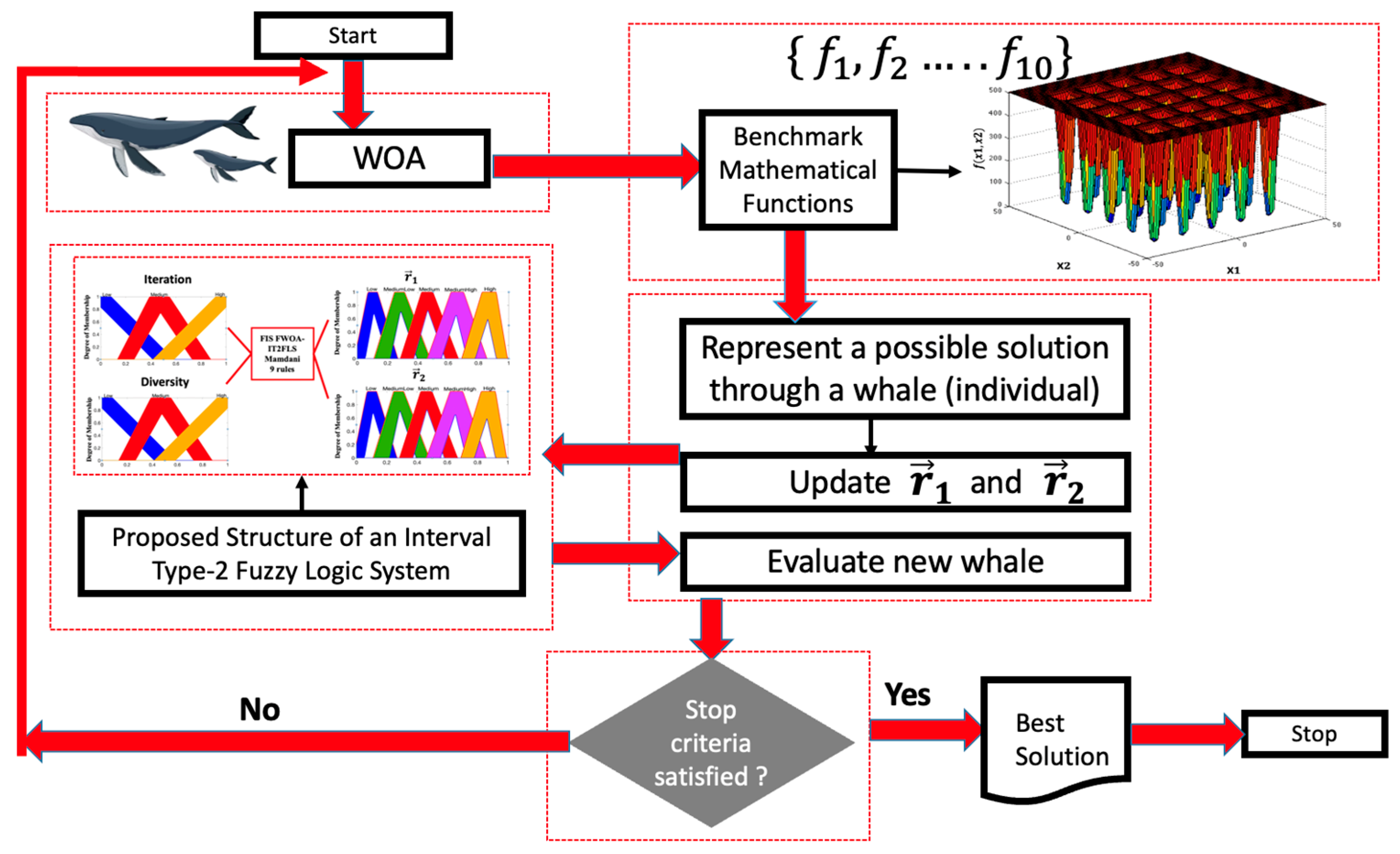 Axioms 13 00033 g003