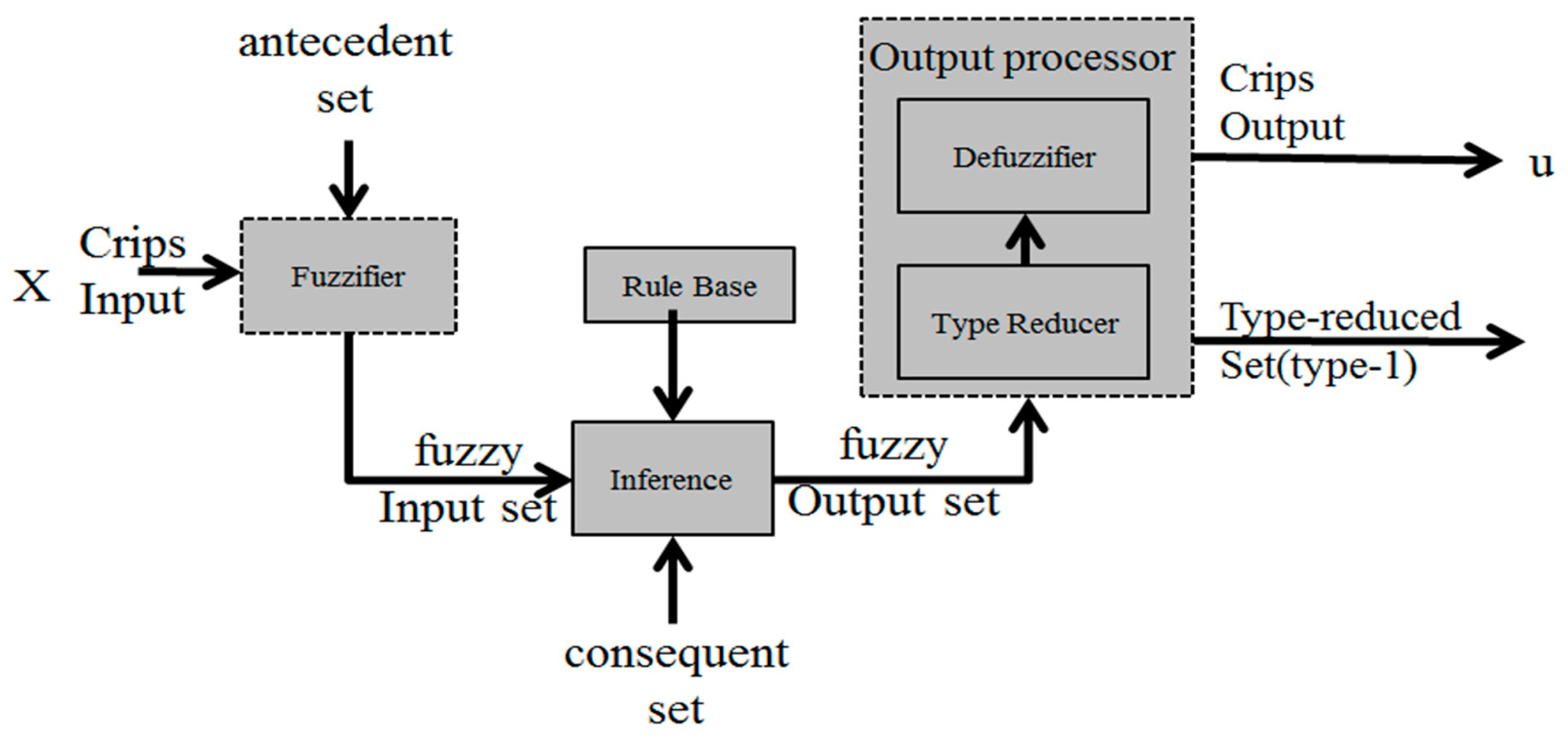 Axioms 13 00033 g005