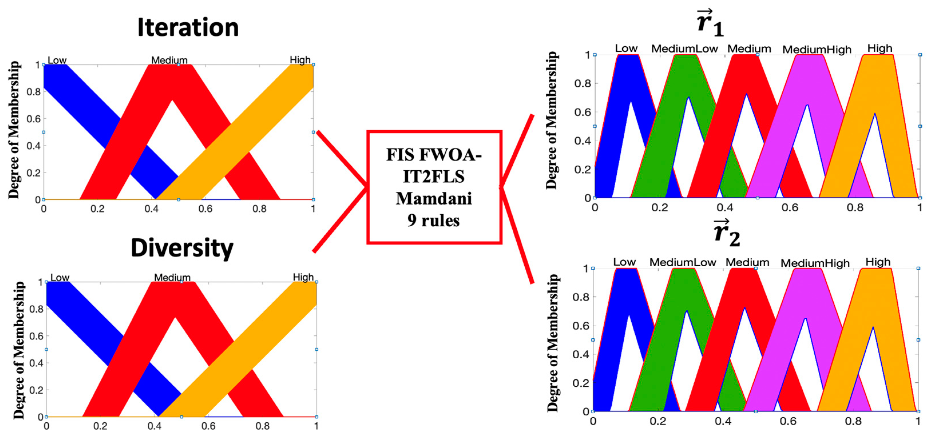 Axioms 13 00033 g006