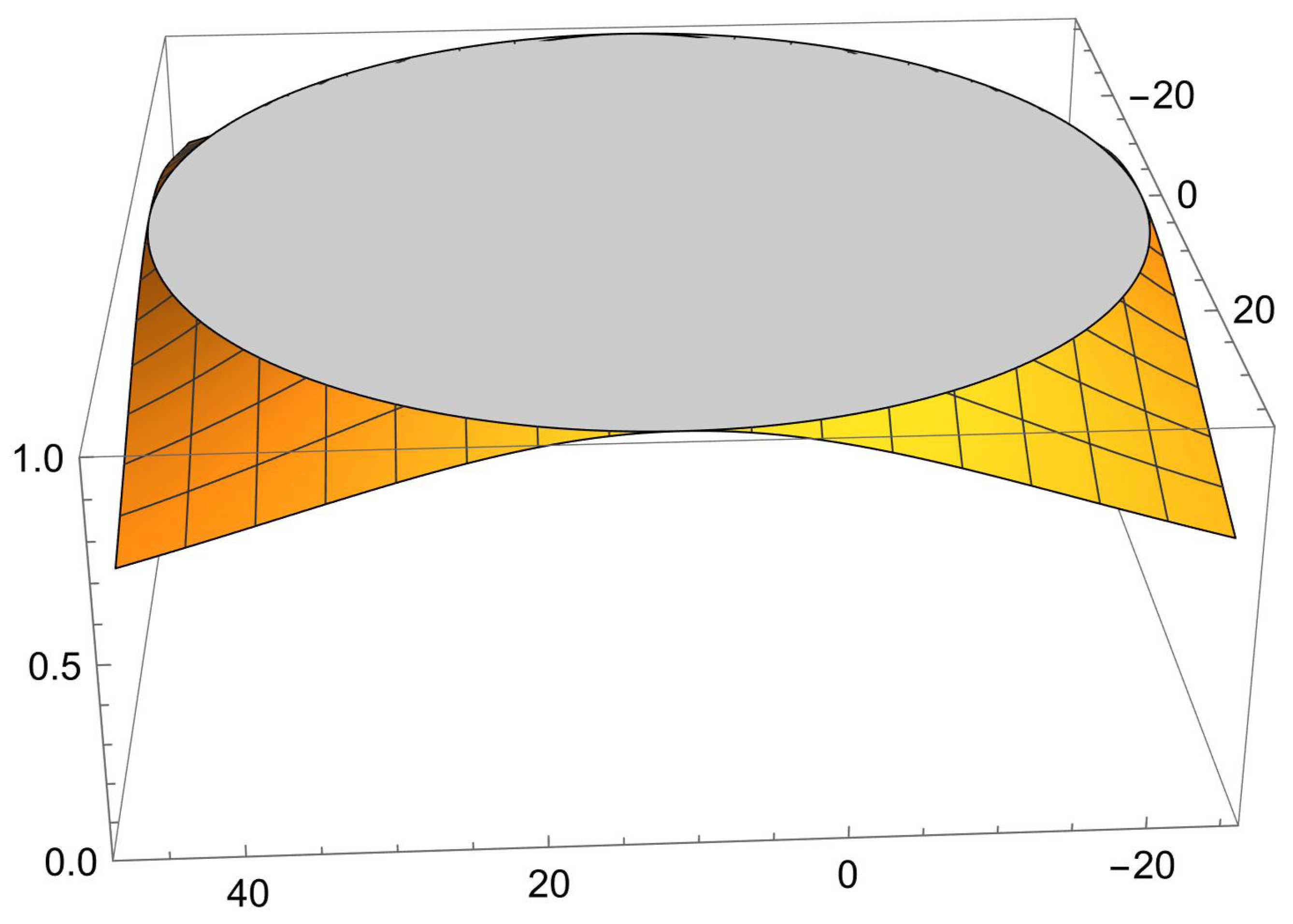 Axioms 13 00034 g001