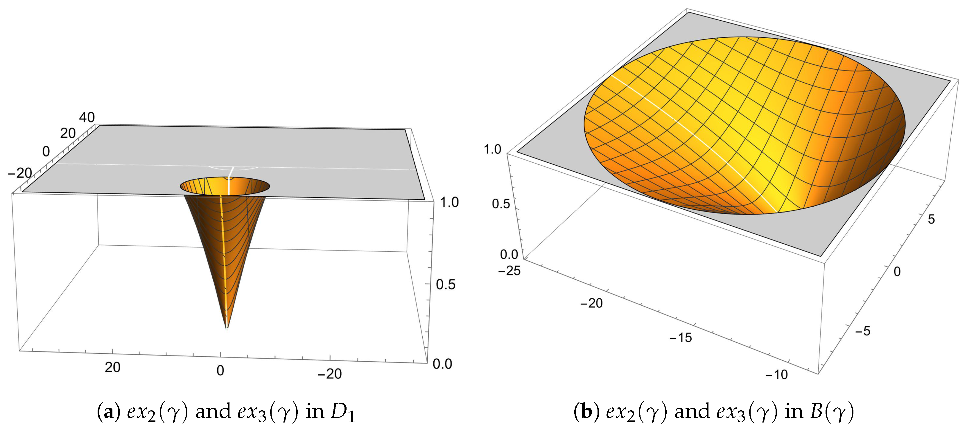 Axioms 13 00034 g002