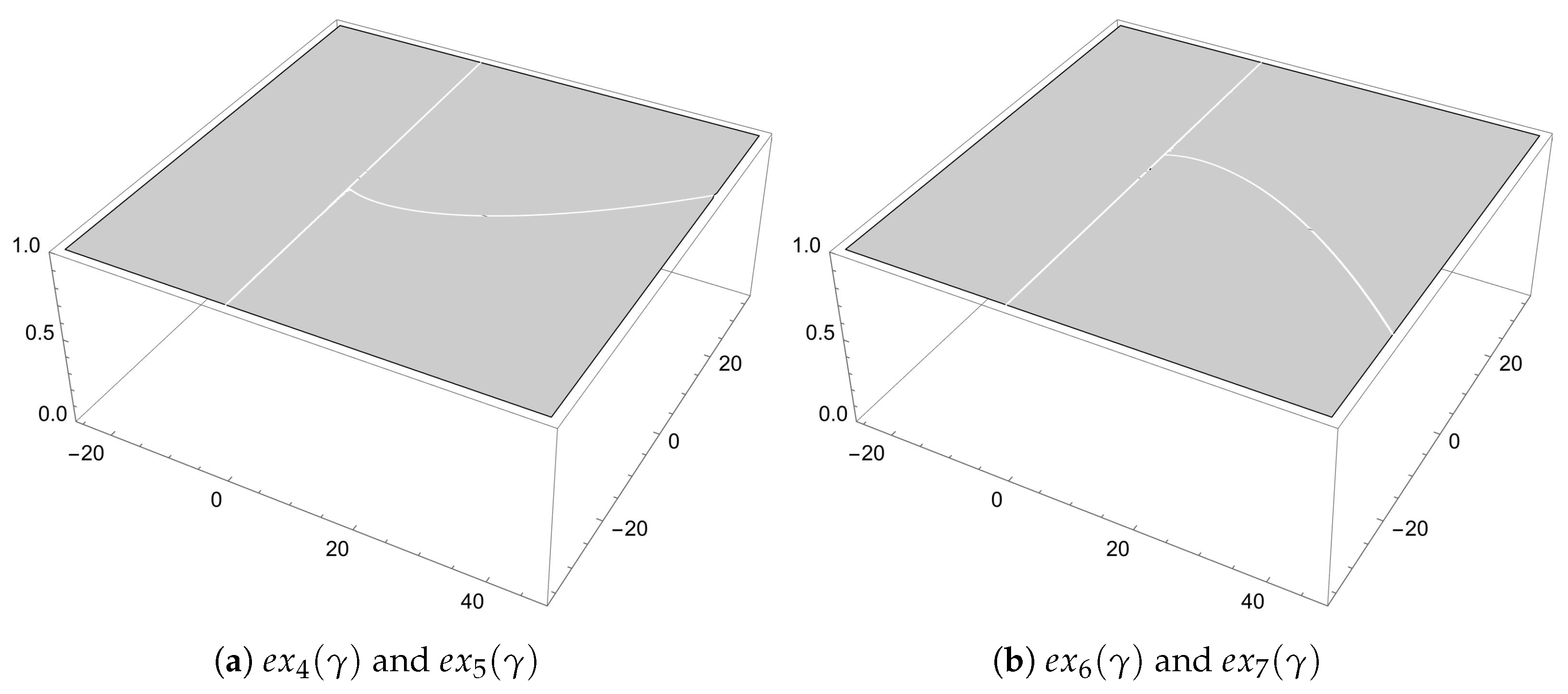 Axioms 13 00034 g003