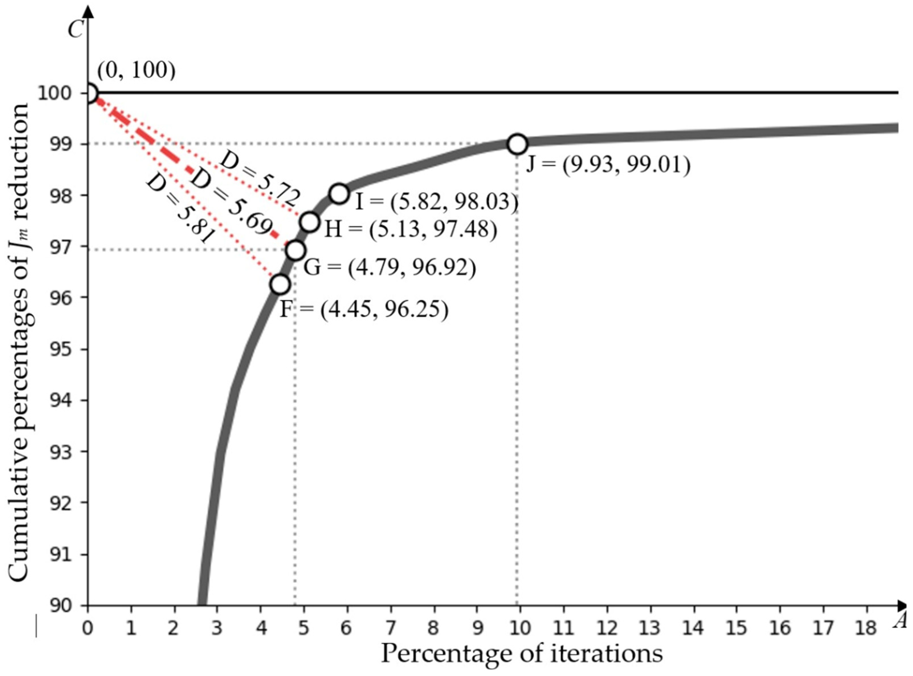 Axioms 13 00035 g001