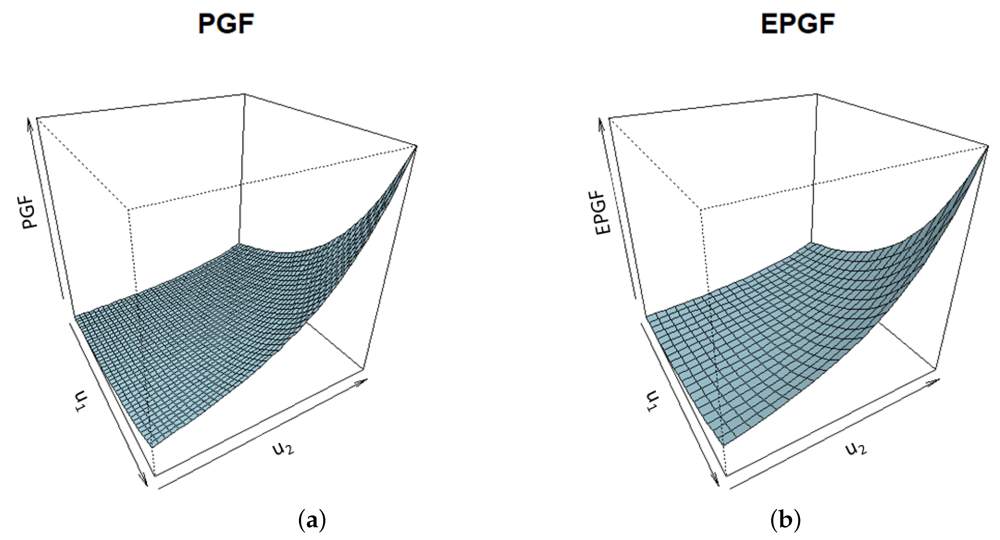 Axioms 13 00040 g002