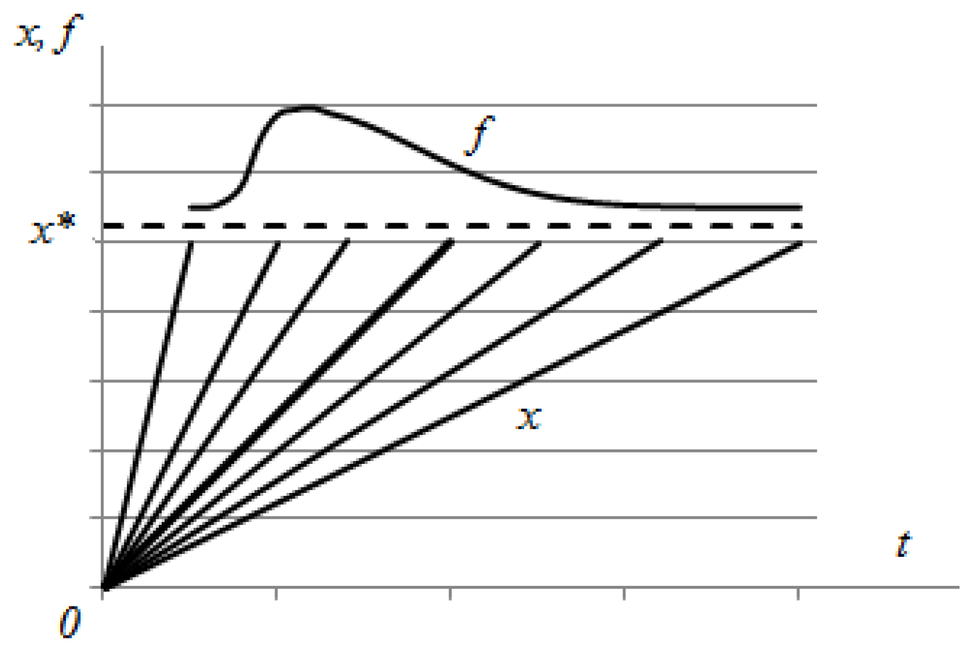 Axioms 13 00041 g001