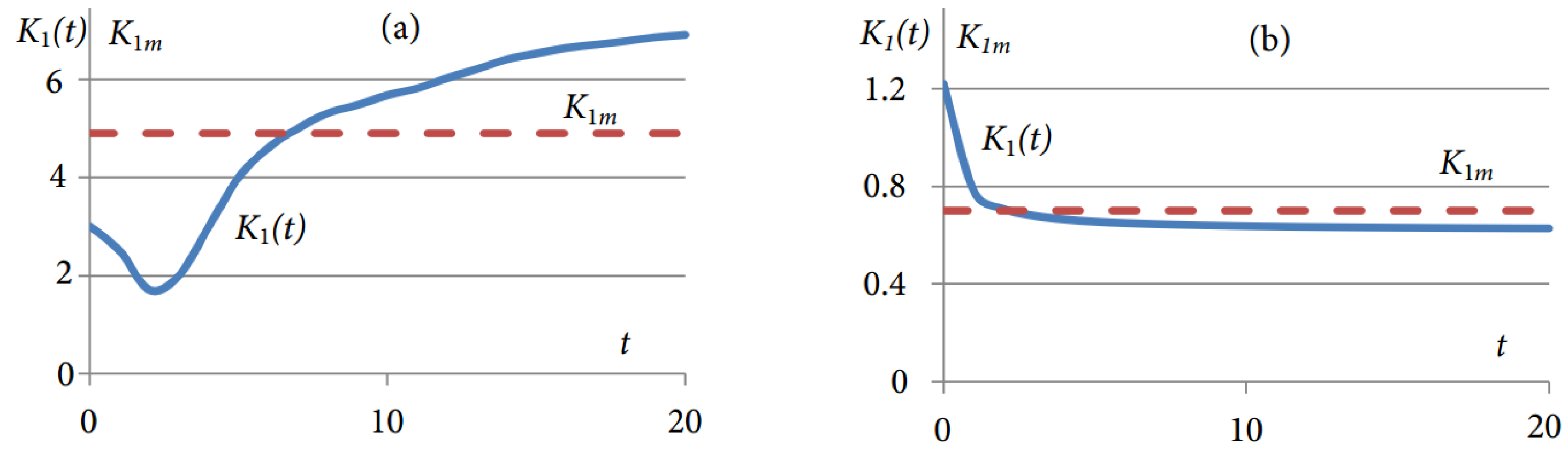 Axioms 13 00041 g006