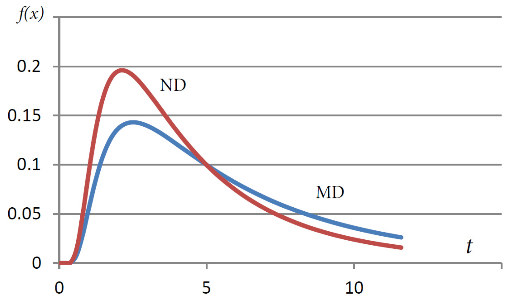 Axioms 13 00041 g008