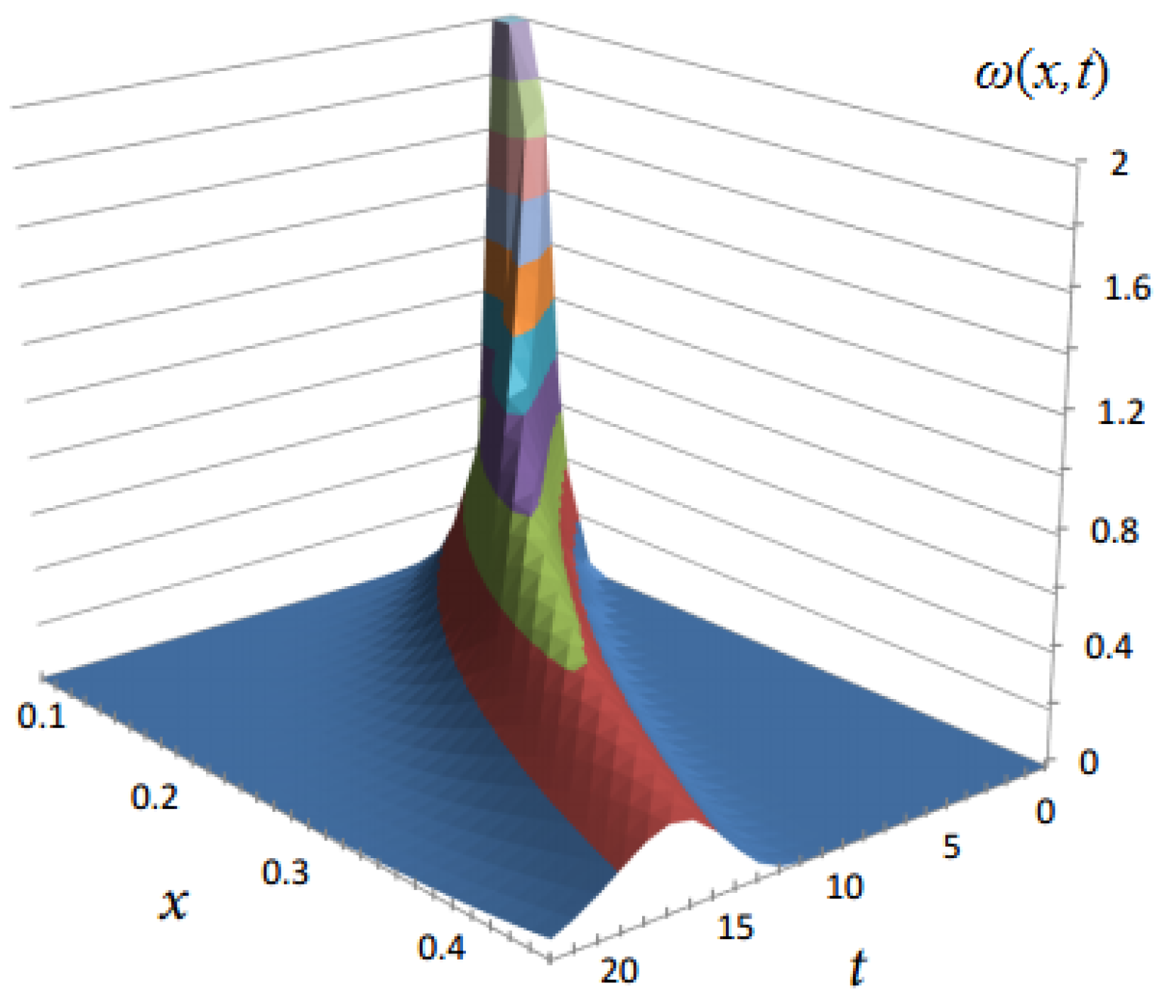 Axioms 13 00041 g009