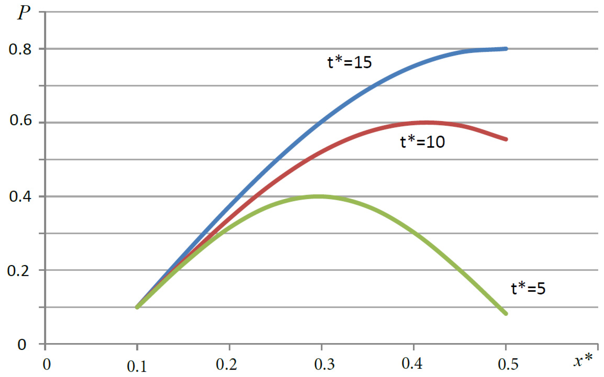 Axioms 13 00041 g011