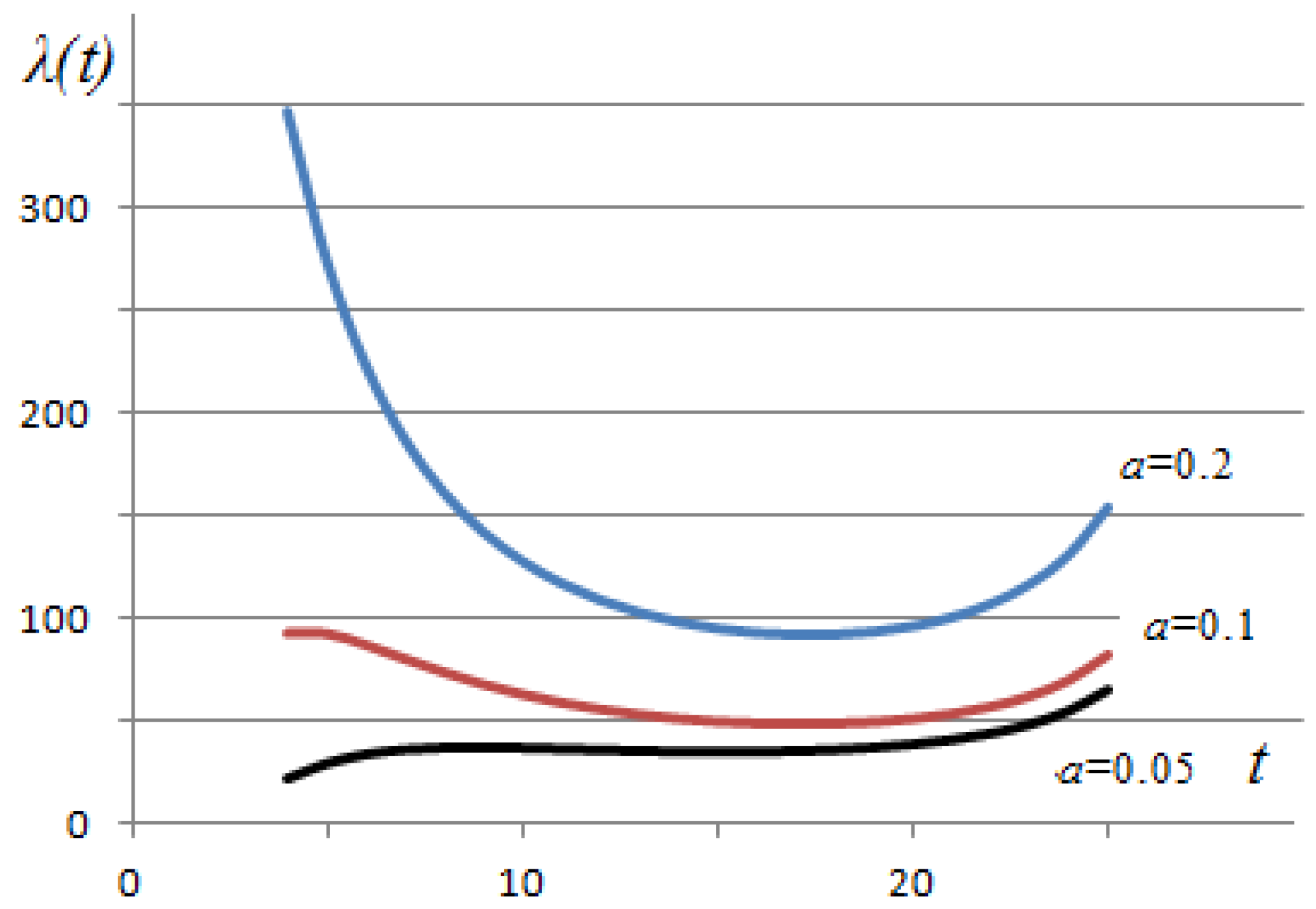 Axioms 13 00041 g014