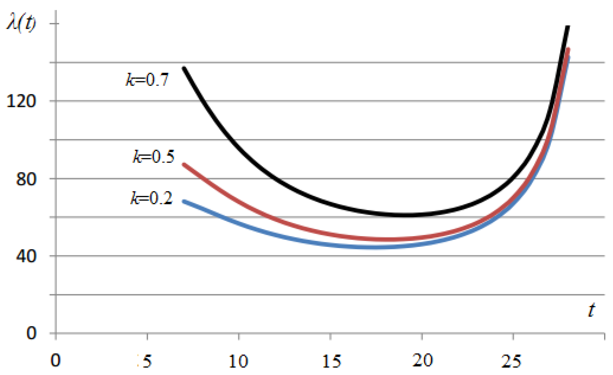 Axioms 13 00041 g015