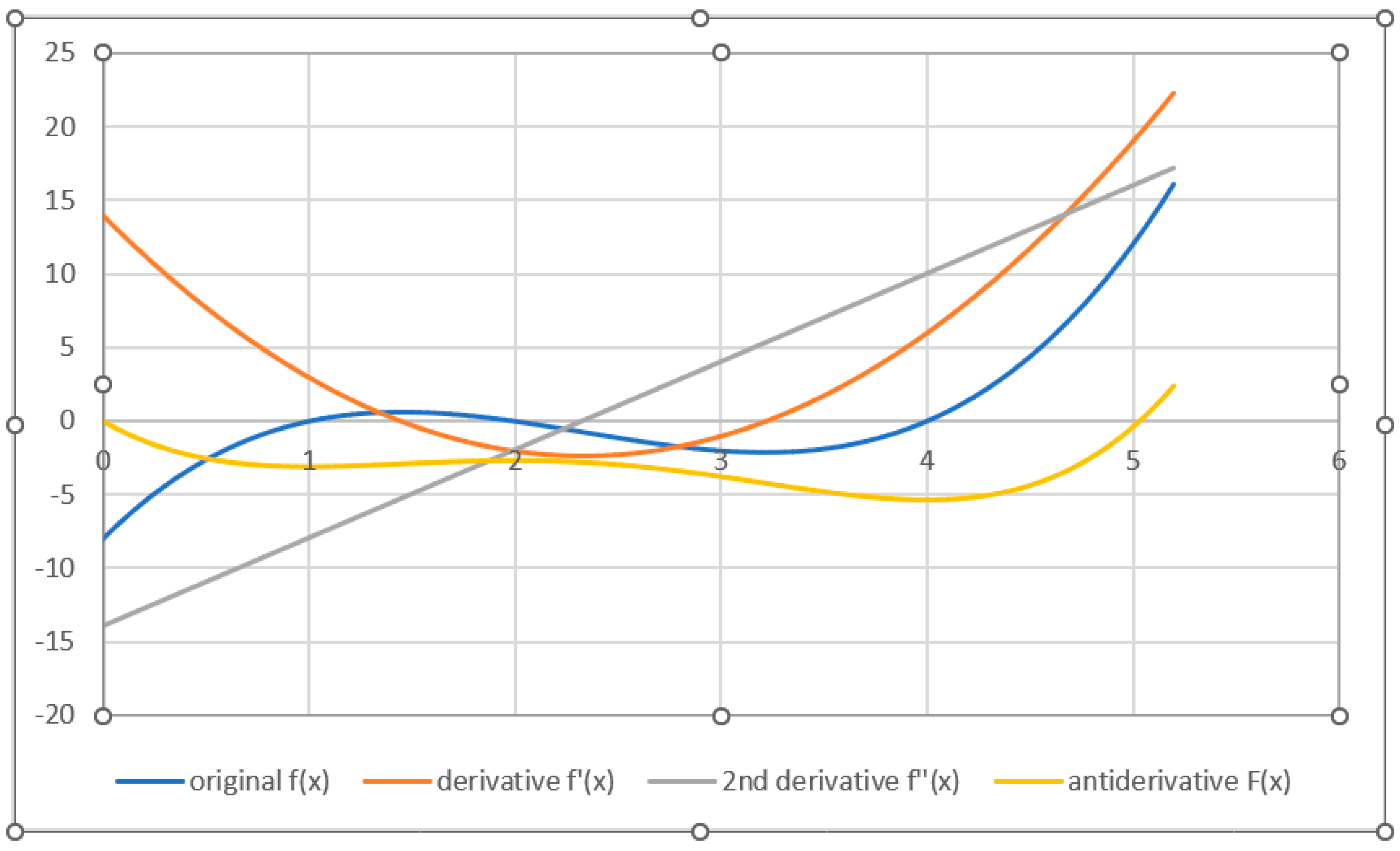 Axioms 13 00043 g001
