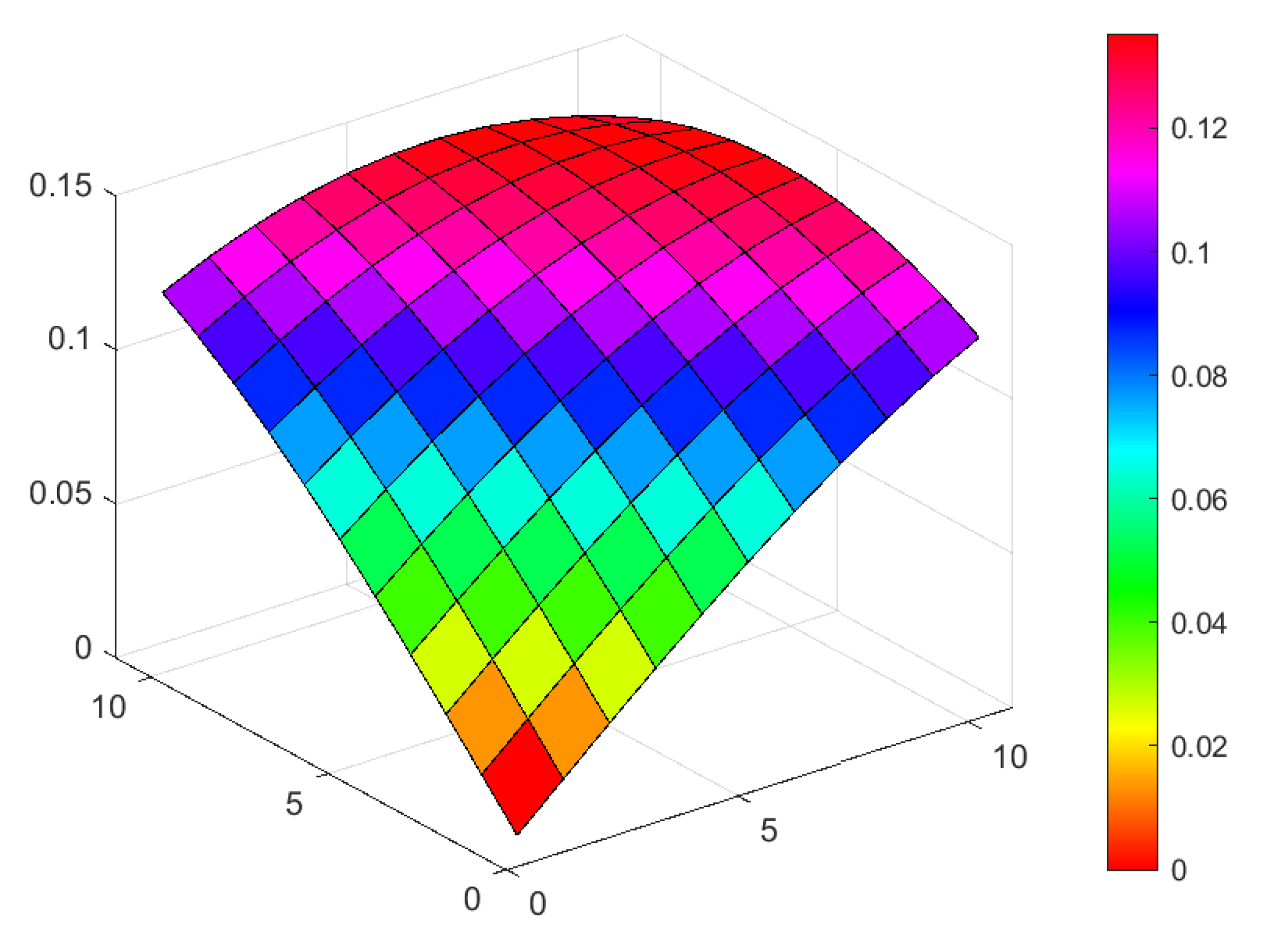 Axioms 13 00044 g008