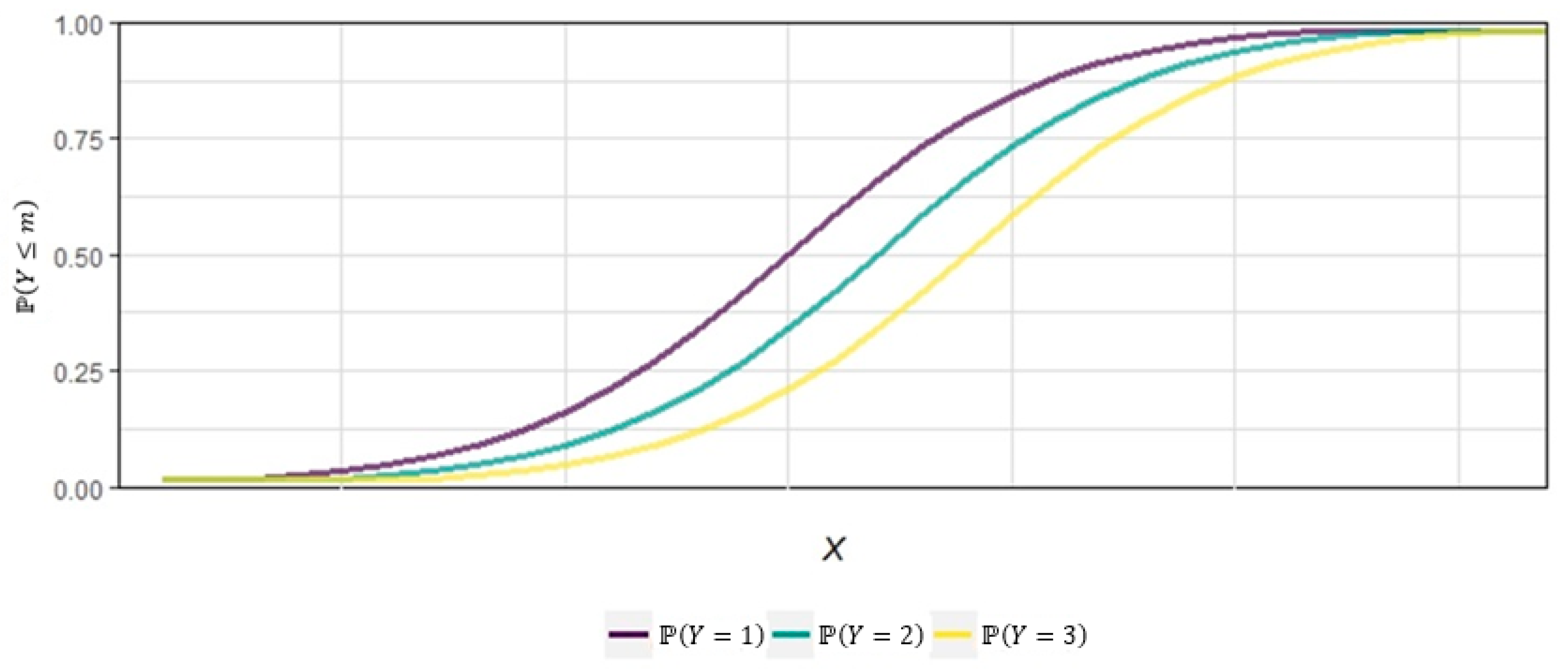 Axioms 13 00047 g001