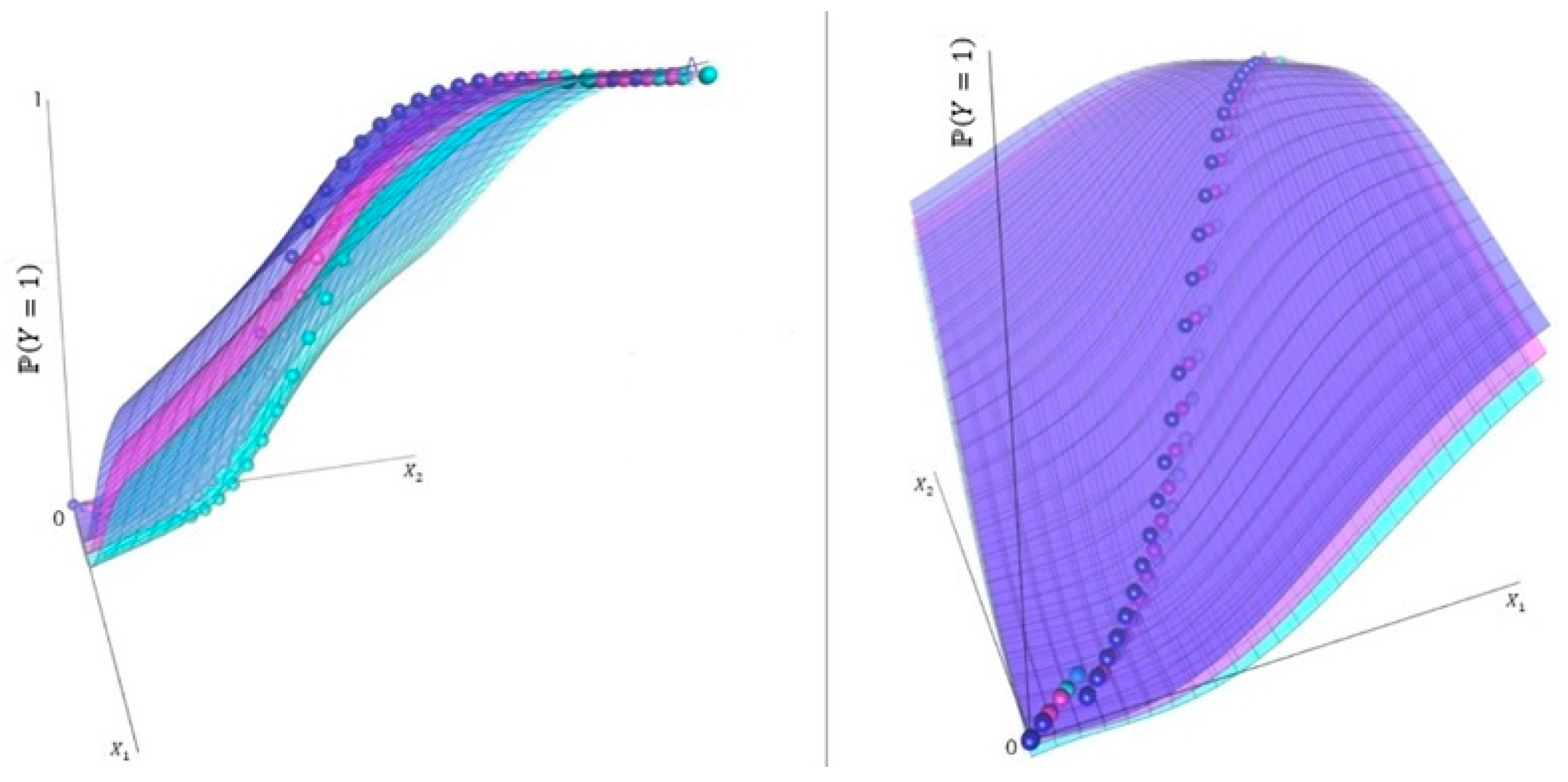 Axioms 13 00047 g003