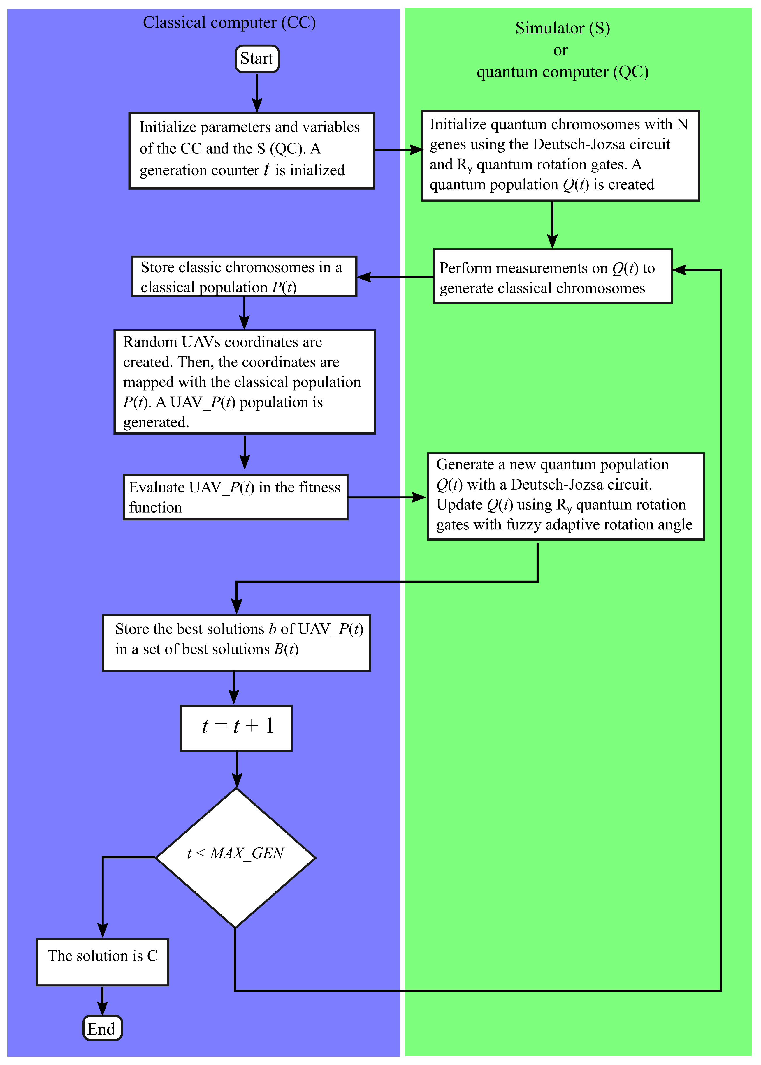 Axioms 13 00048 g005